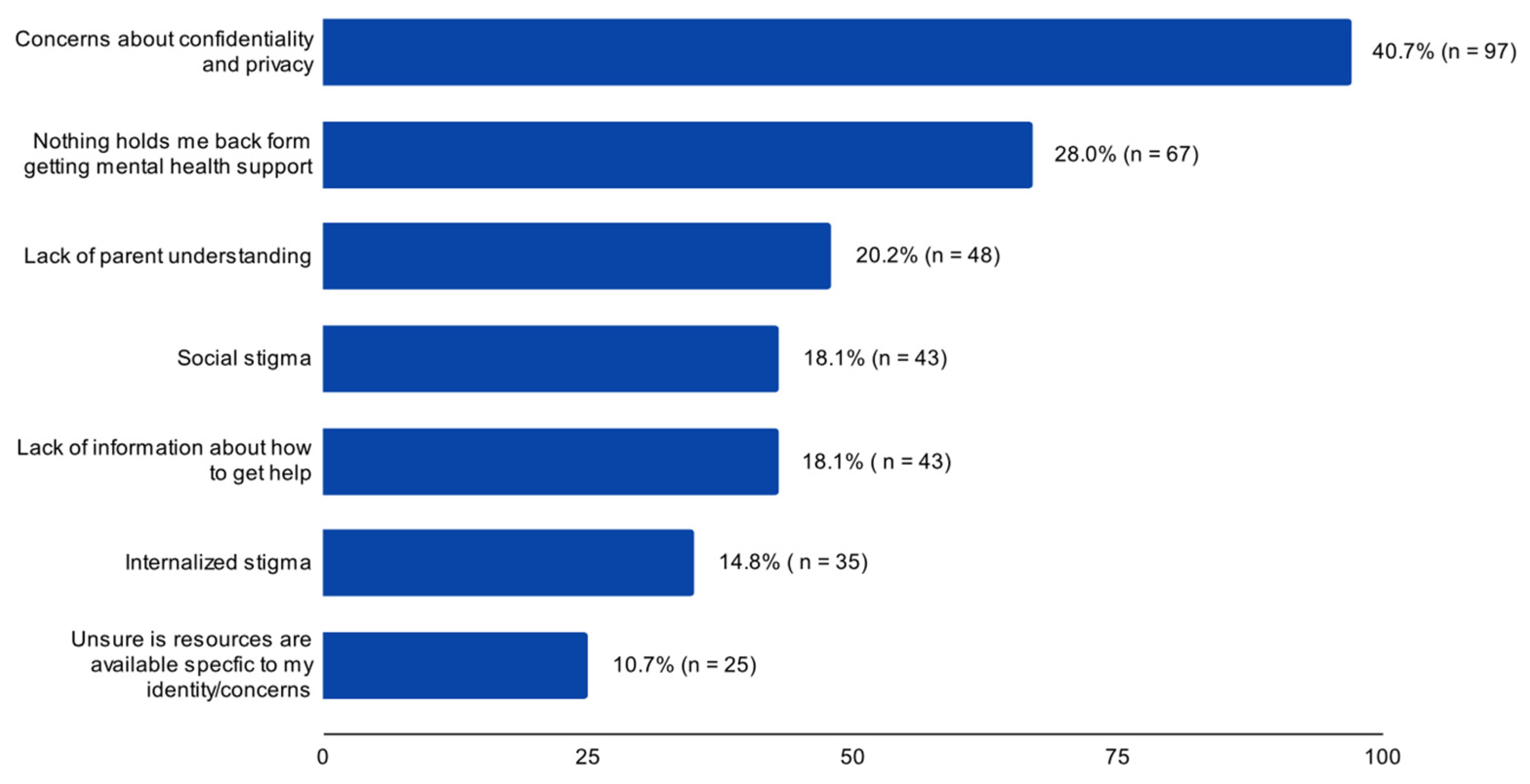 Healthcare 12 00592 g001
