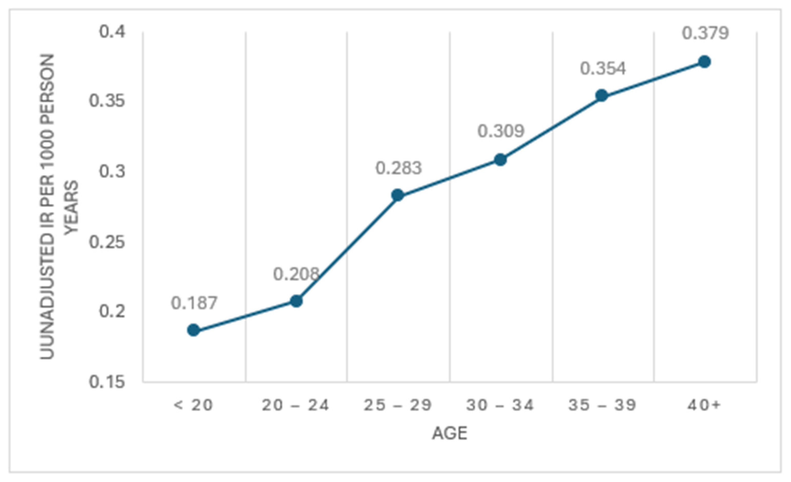 Healthcare 12 00595 g002