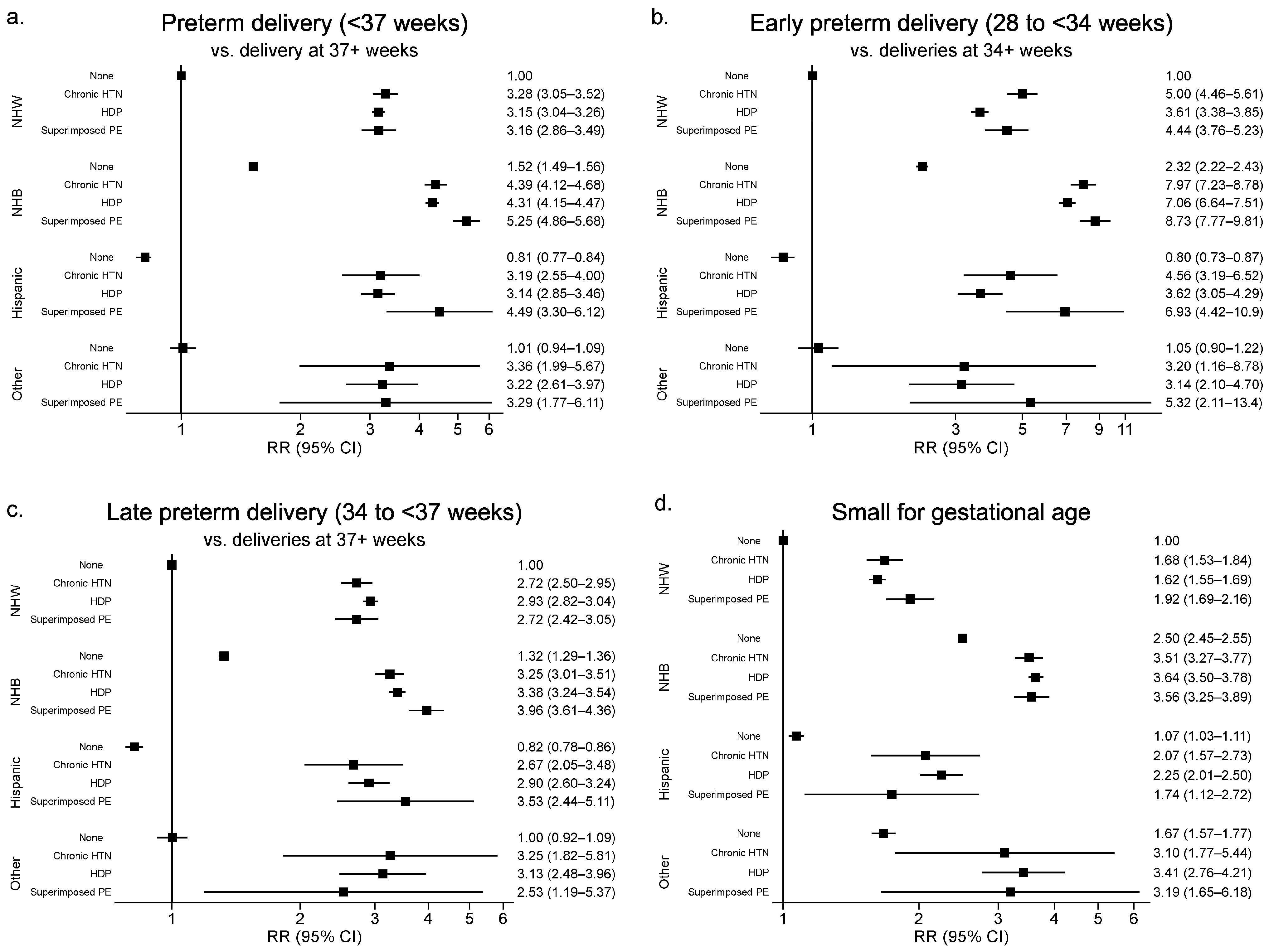 Healthcare 12 00597 g002