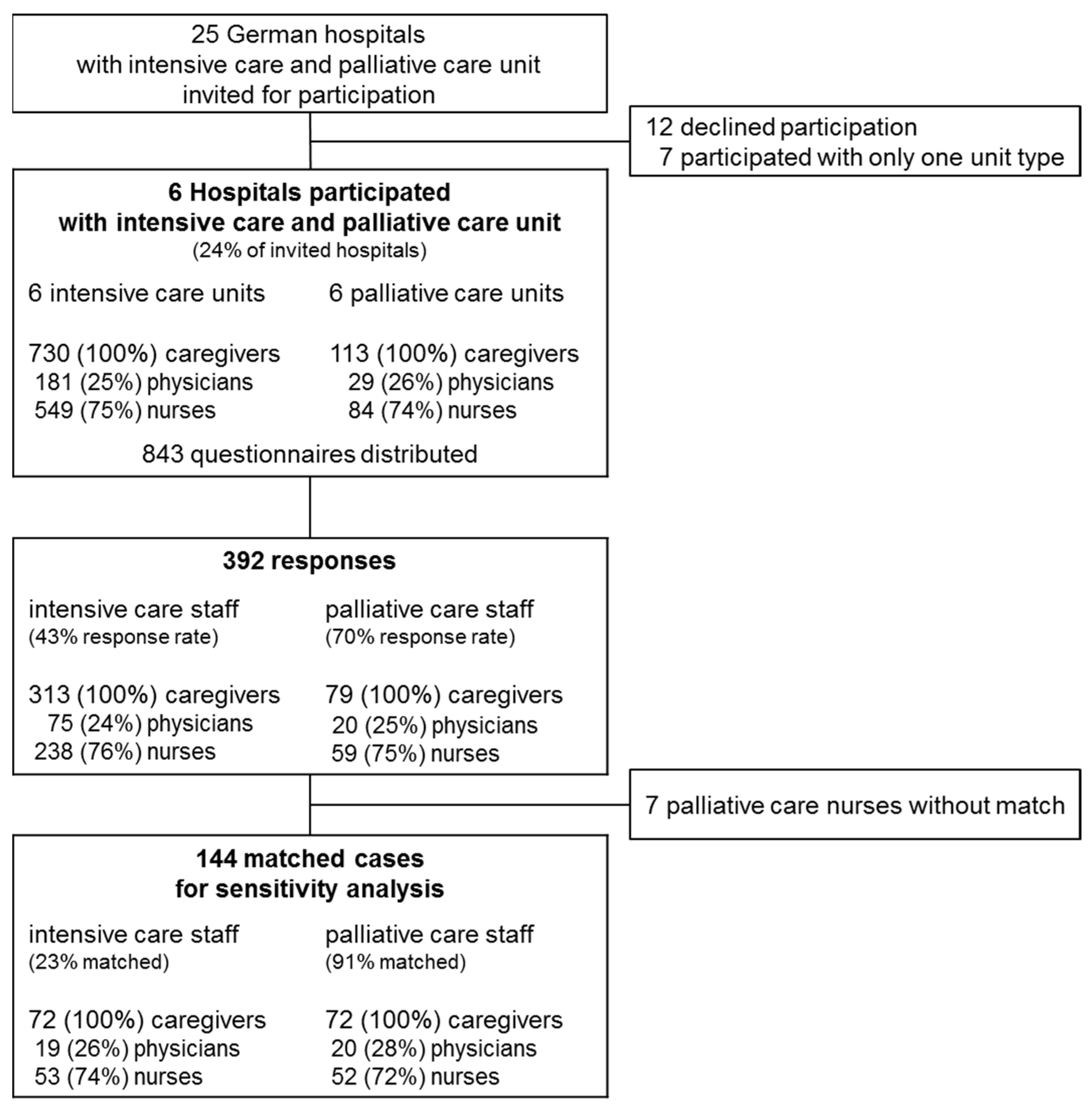 Healthcare 12 00602 g001 Healthcare 12 00602 g001