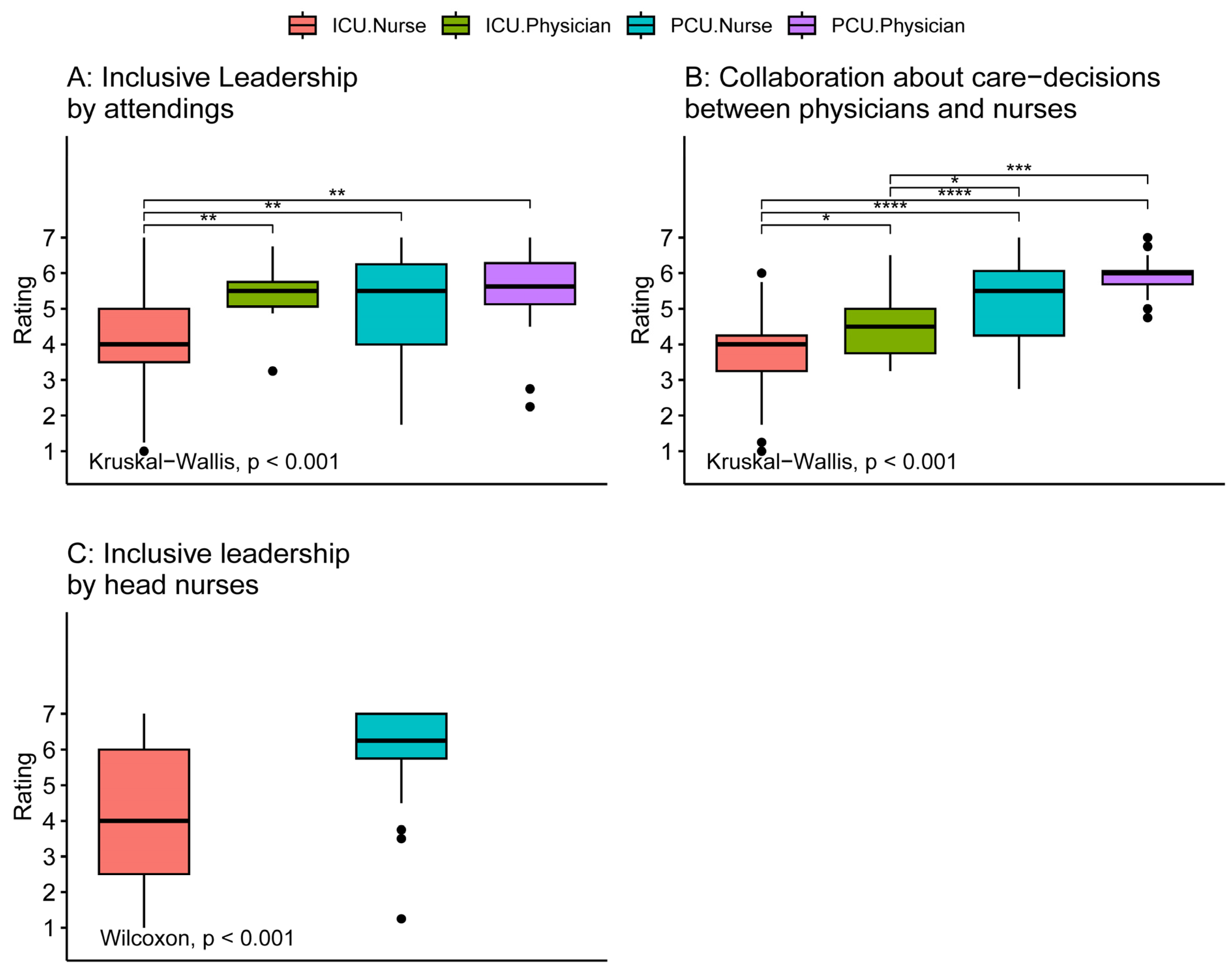 Healthcare 12 00602 g003 Healthcare 12 00602 g003