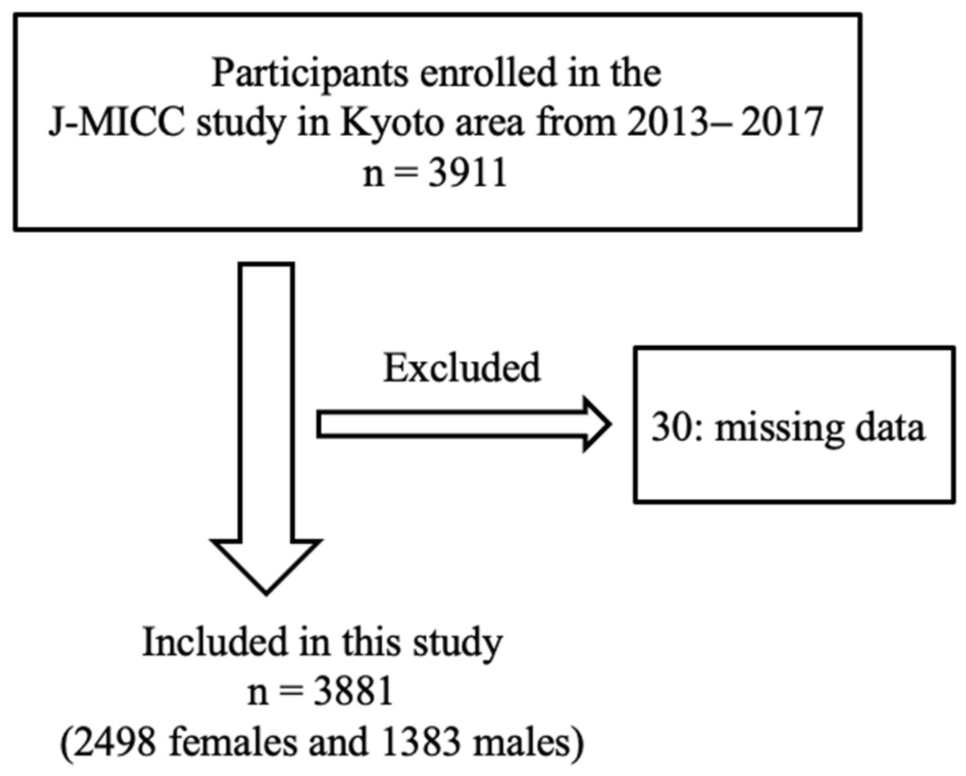 Healthcare 12 00603 g001 Healthcare 12 00603 g001