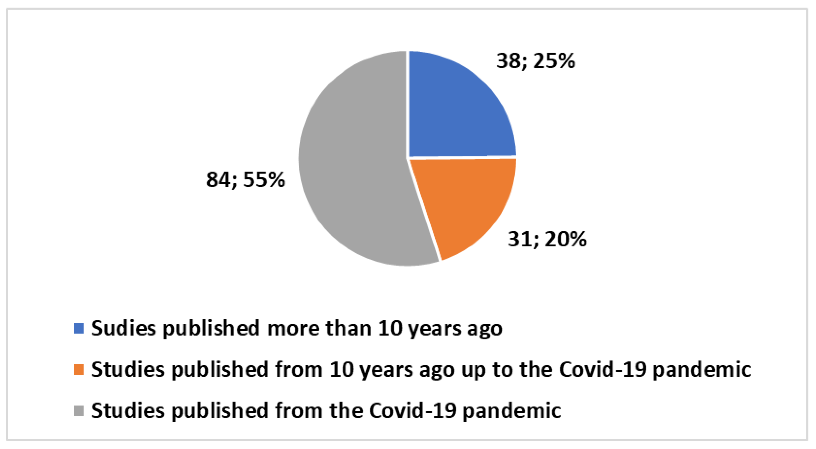 Healthcare 12 00615 g004