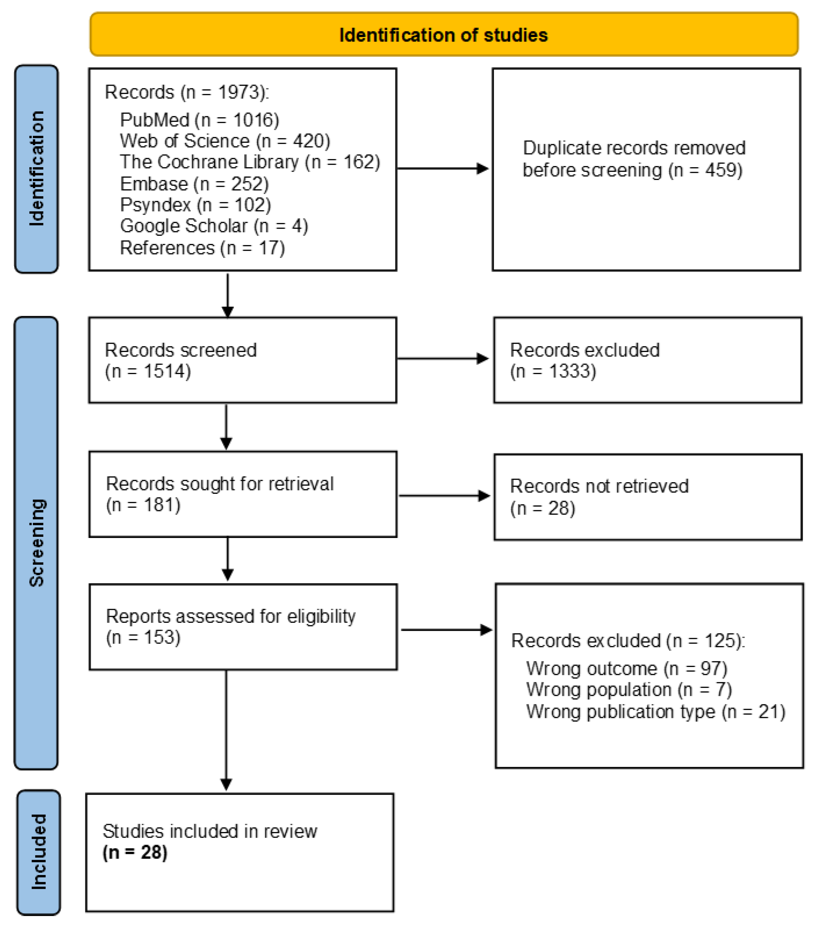 Healthcare 12 00619 g001