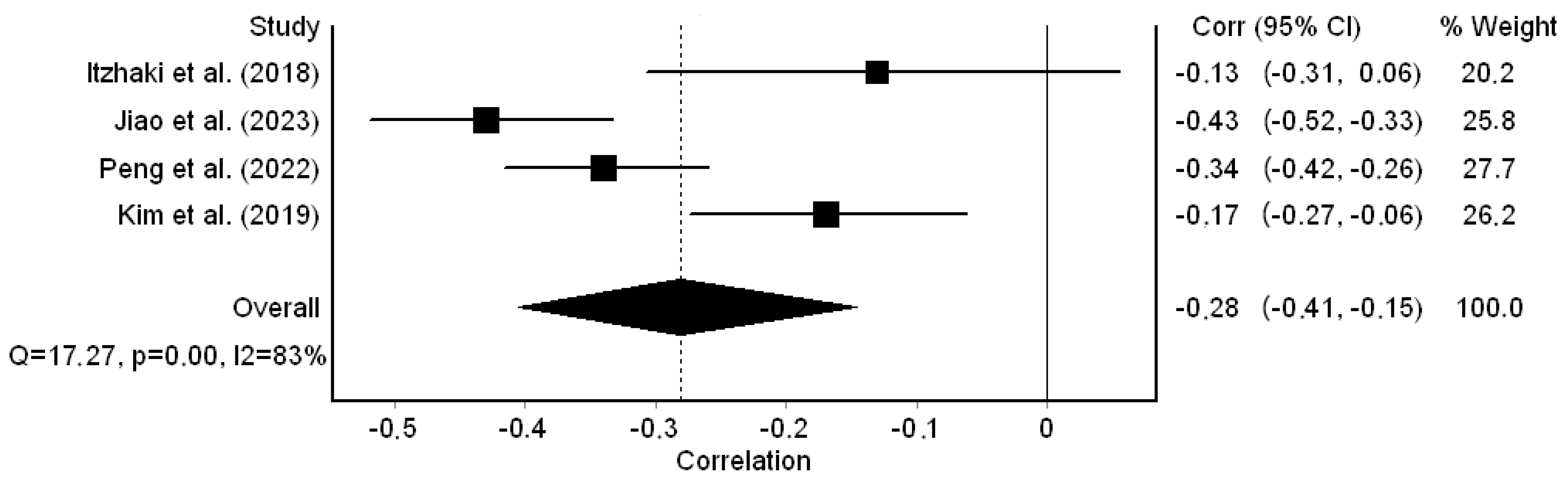 Healthcare 12 00623 g003