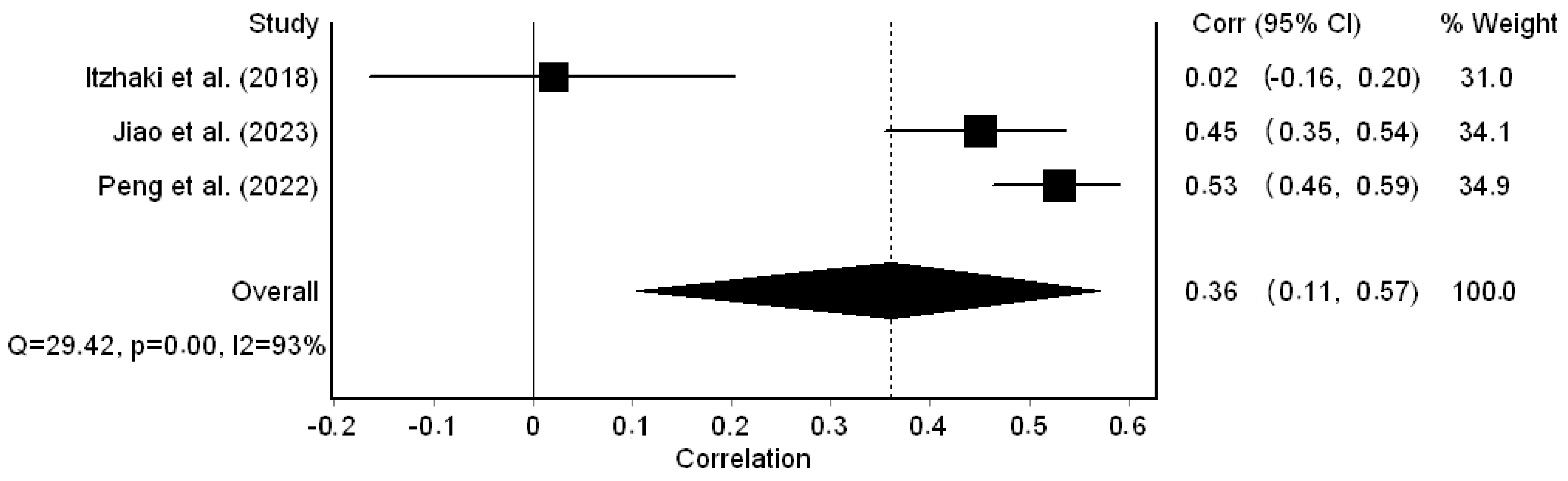 Healthcare 12 00623 g005