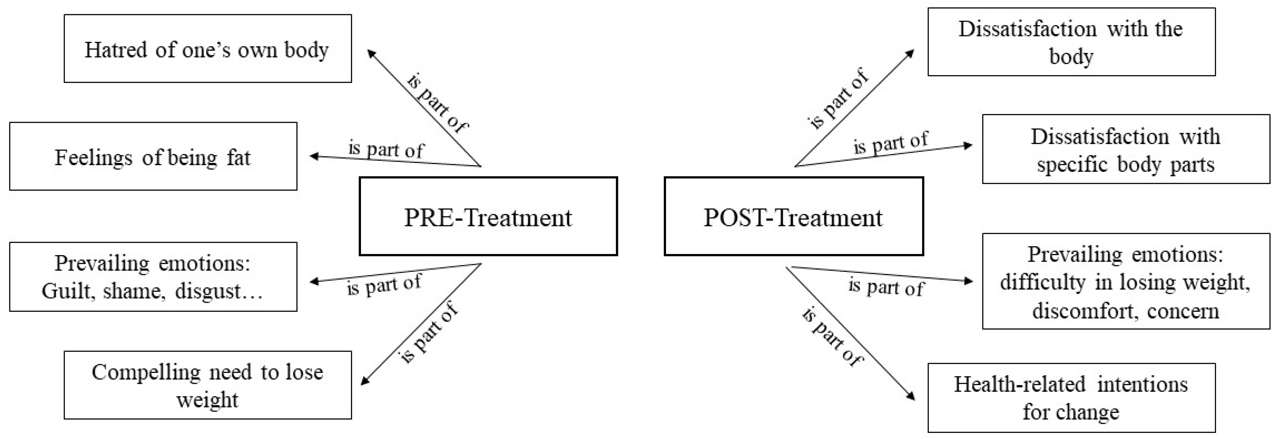 Healthcare 12 00624 g005