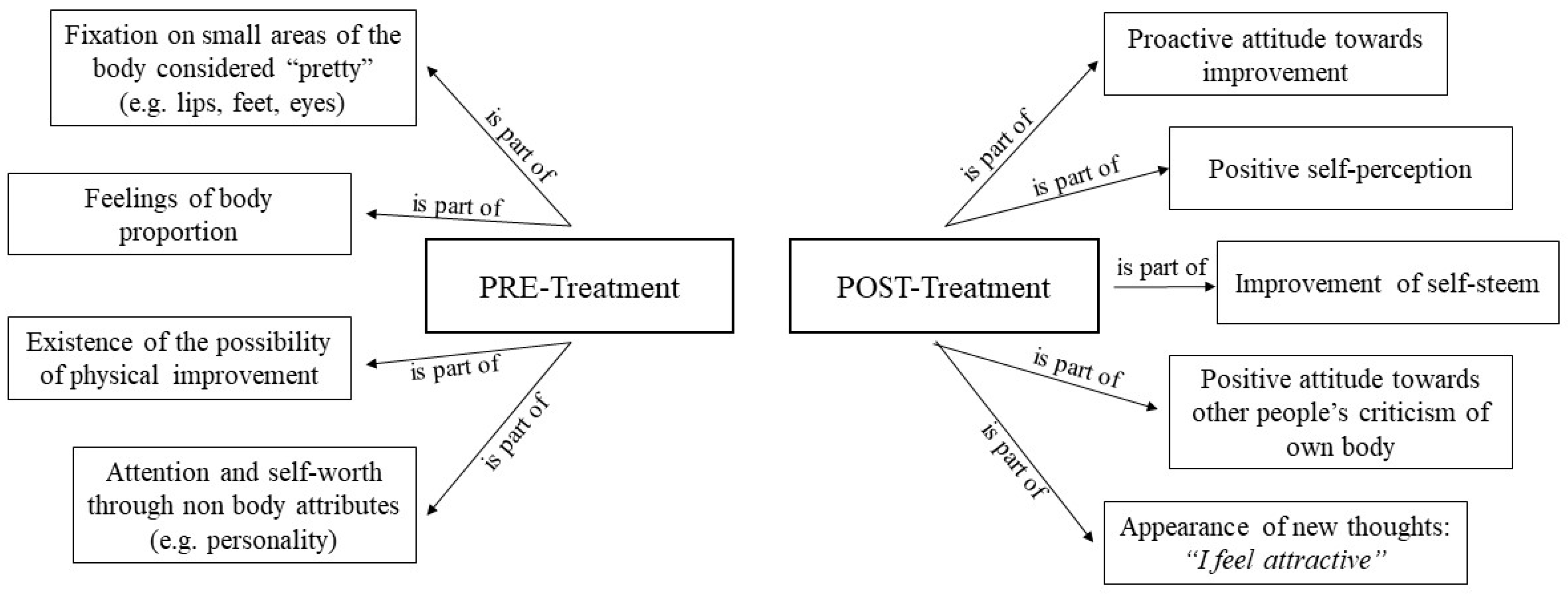 Healthcare 12 00624 g006