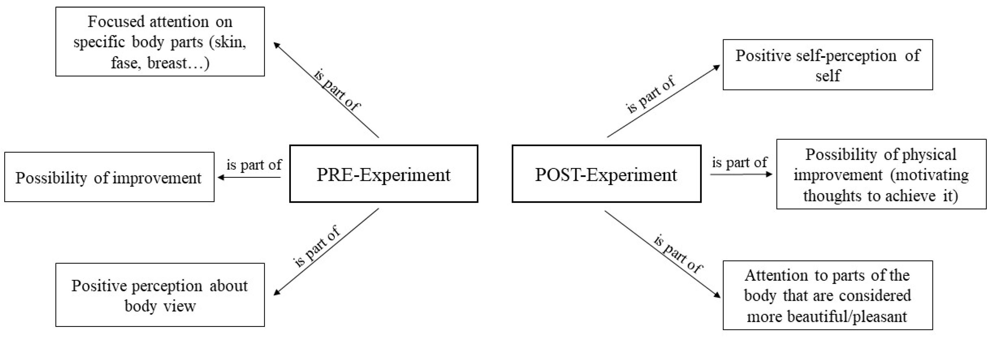 Healthcare 12 00624 g008