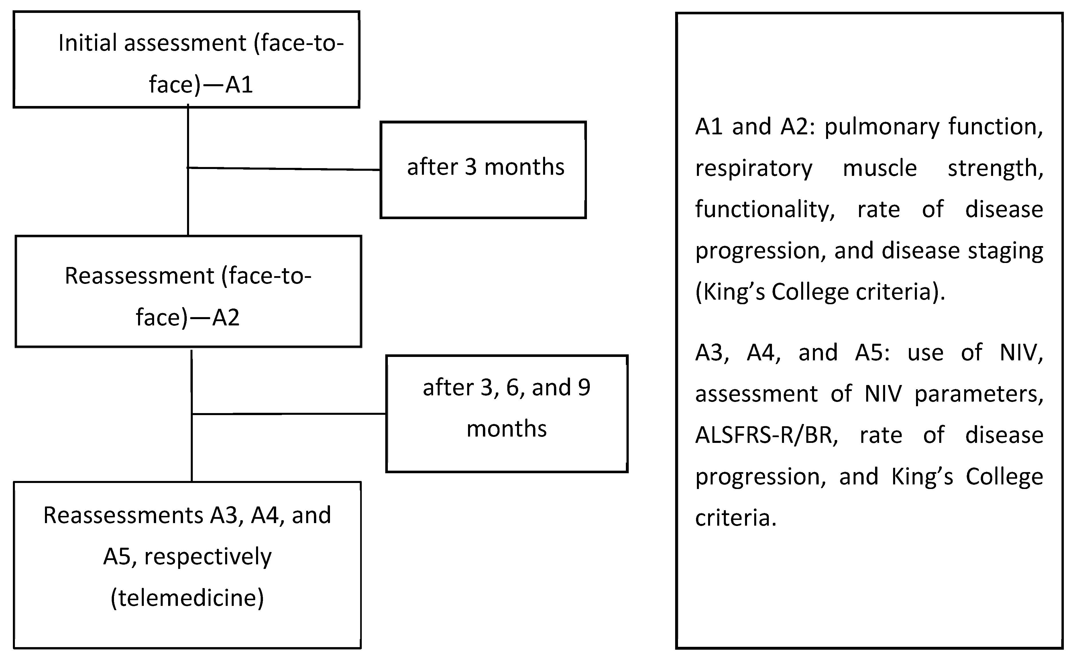 Healthcare 12 00627 g001
