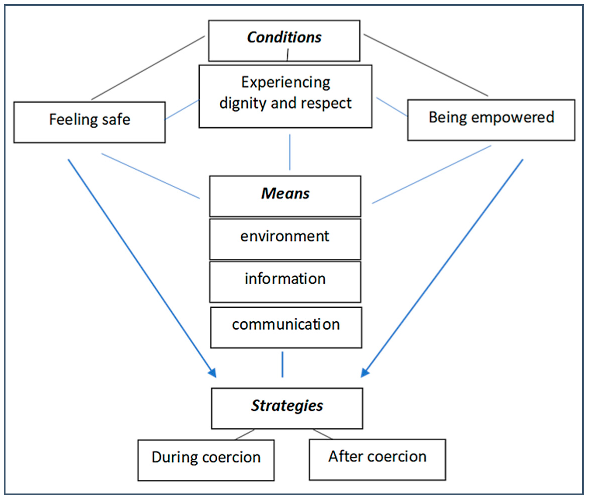 Healthcare 12 00628 g002