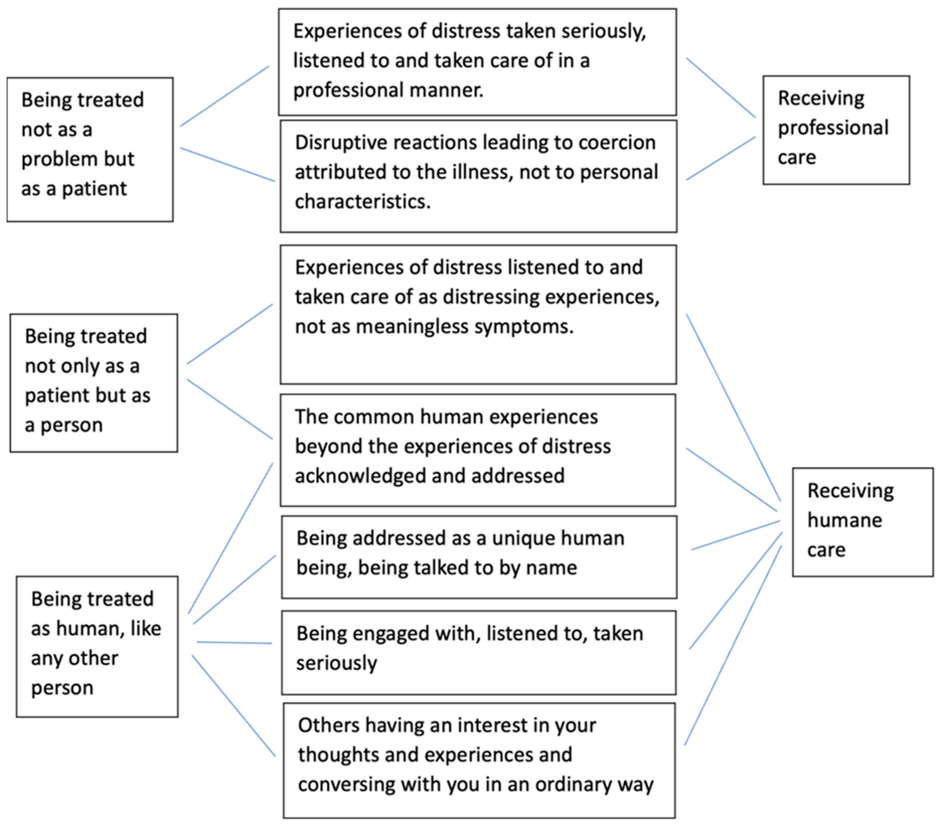Healthcare 12 00628 g003