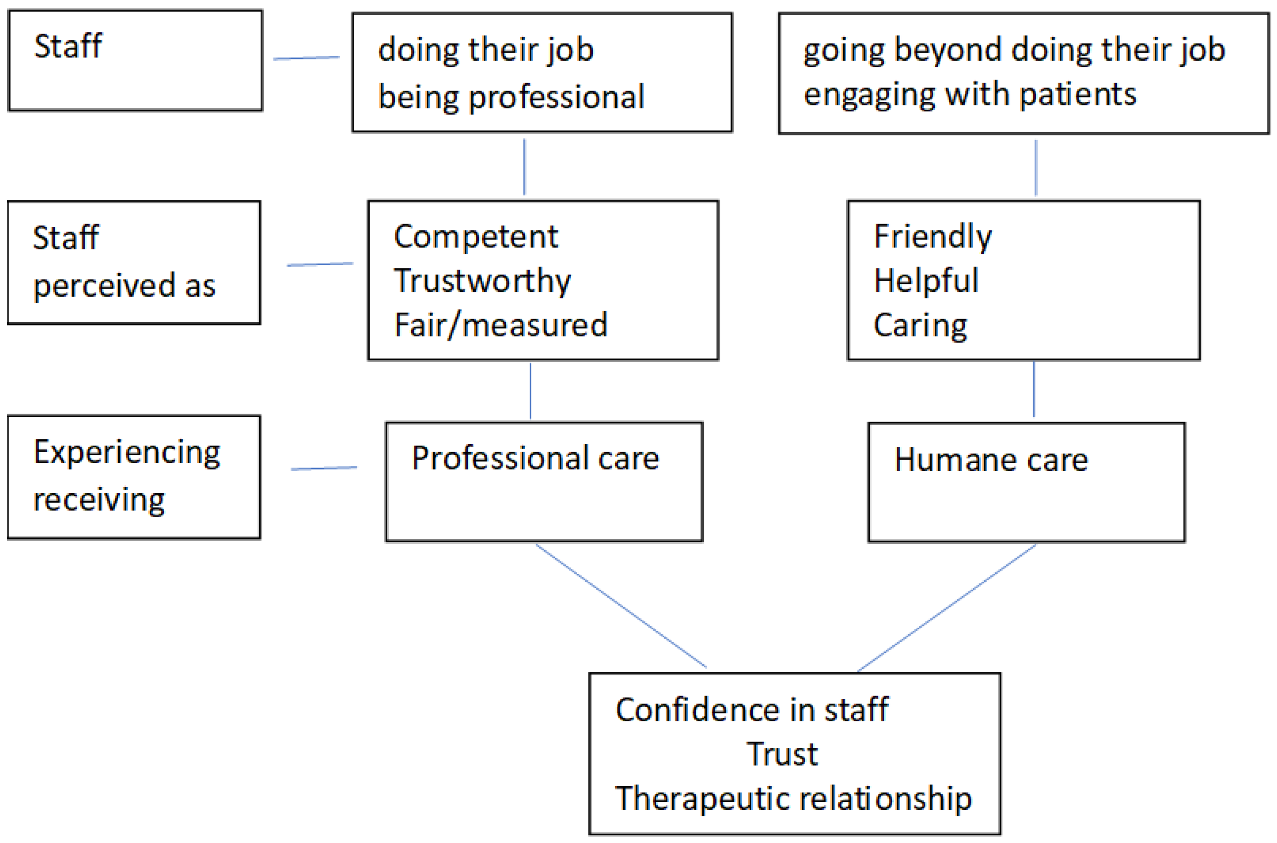 Healthcare 12 00628 g004