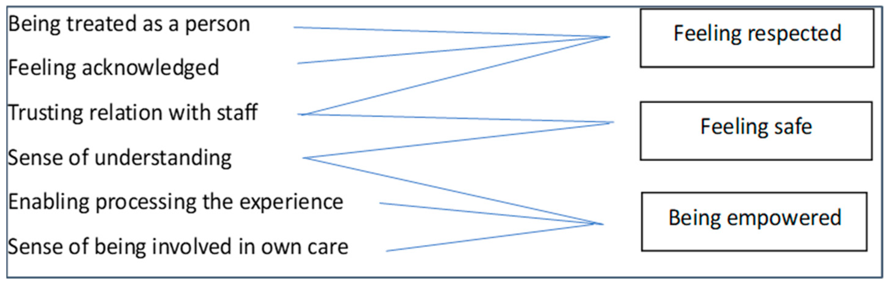 Healthcare 12 00628 g006