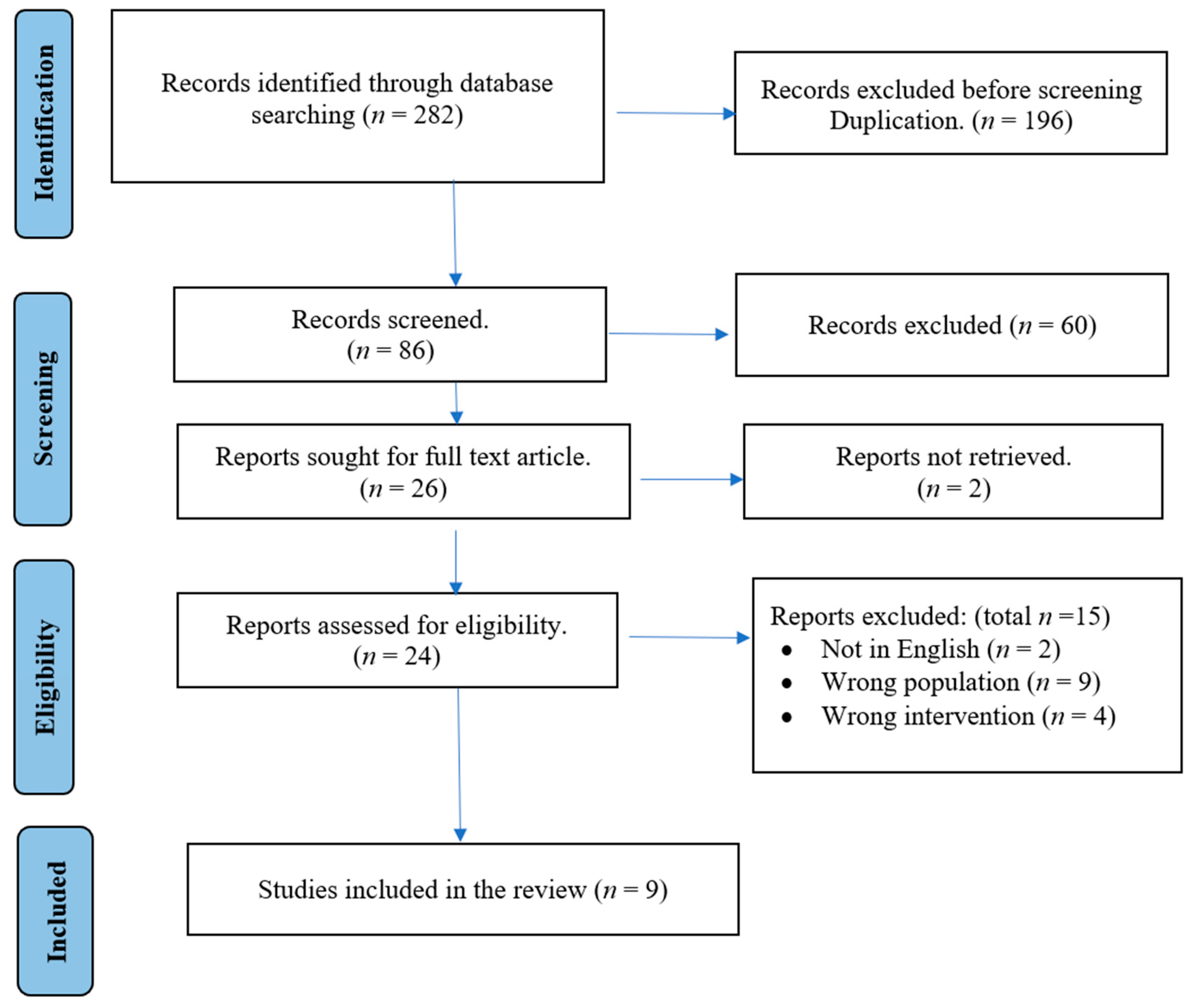 Healthcare 12 00632 g001 Healthcare 12 00632 g001
