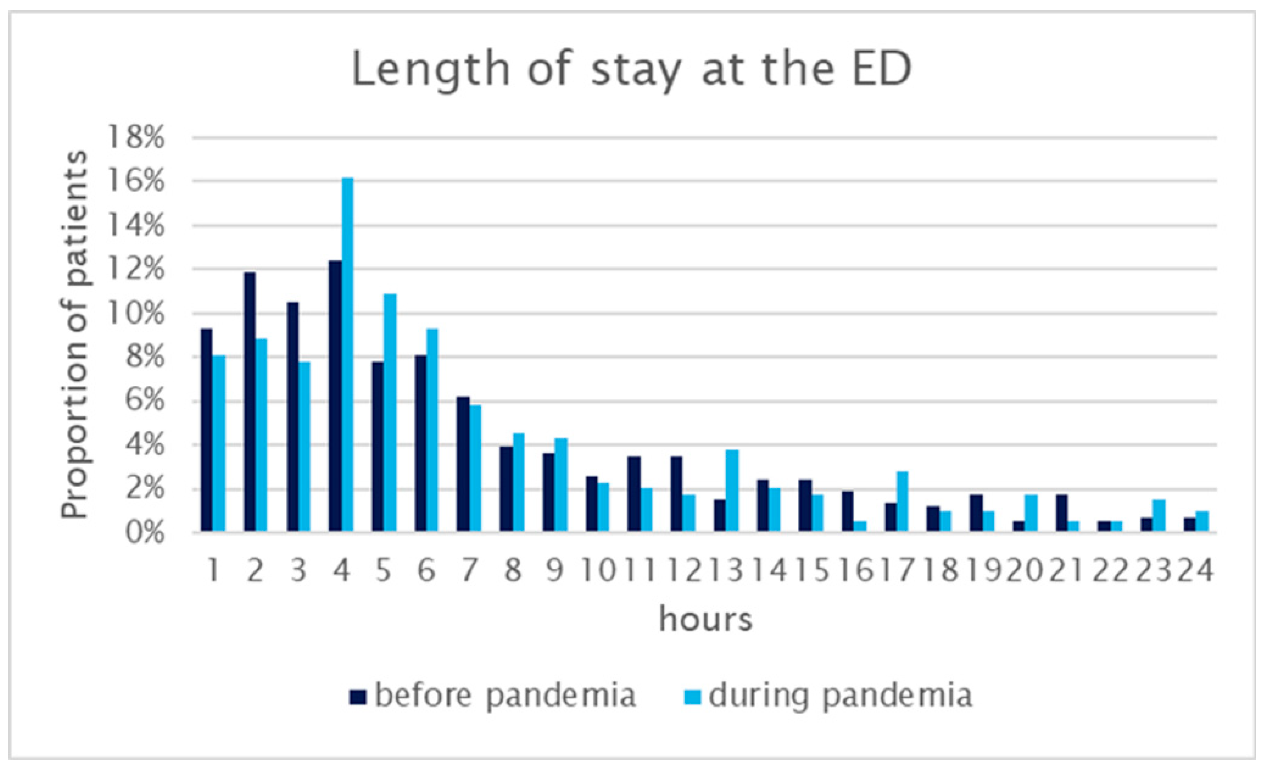 Healthcare 12 00637 g003