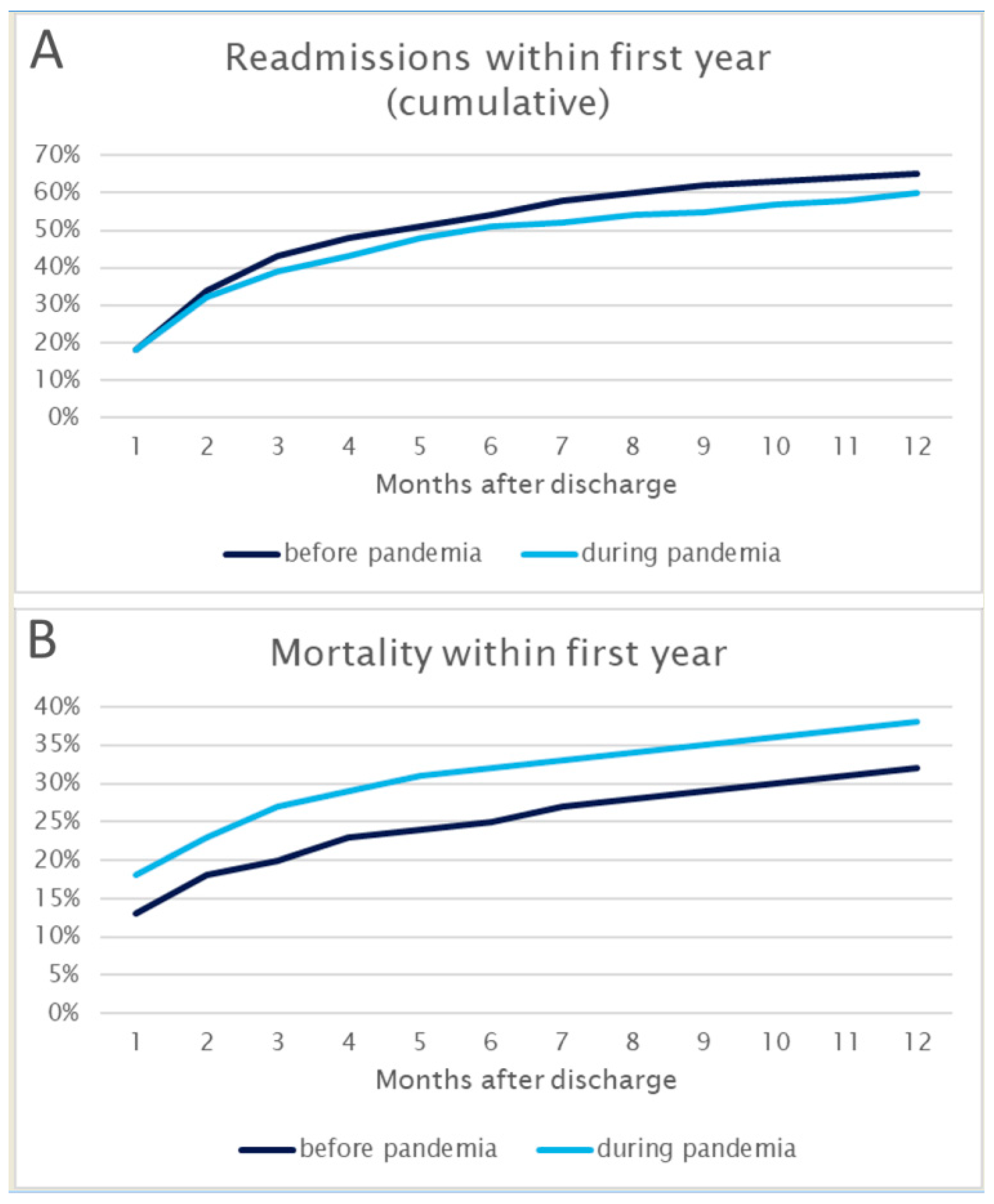 Healthcare 12 00637 g004