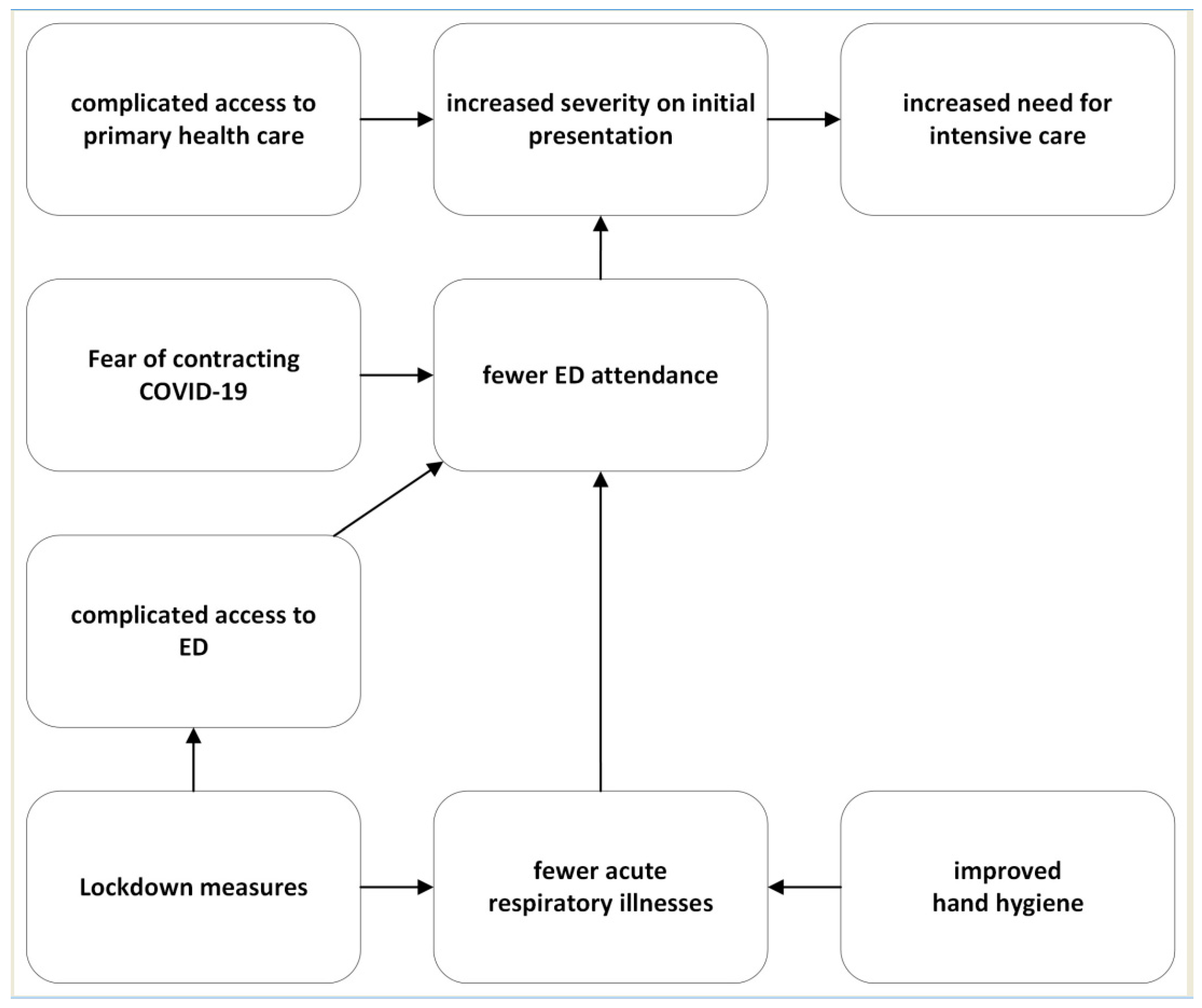 Healthcare 12 00637 g005