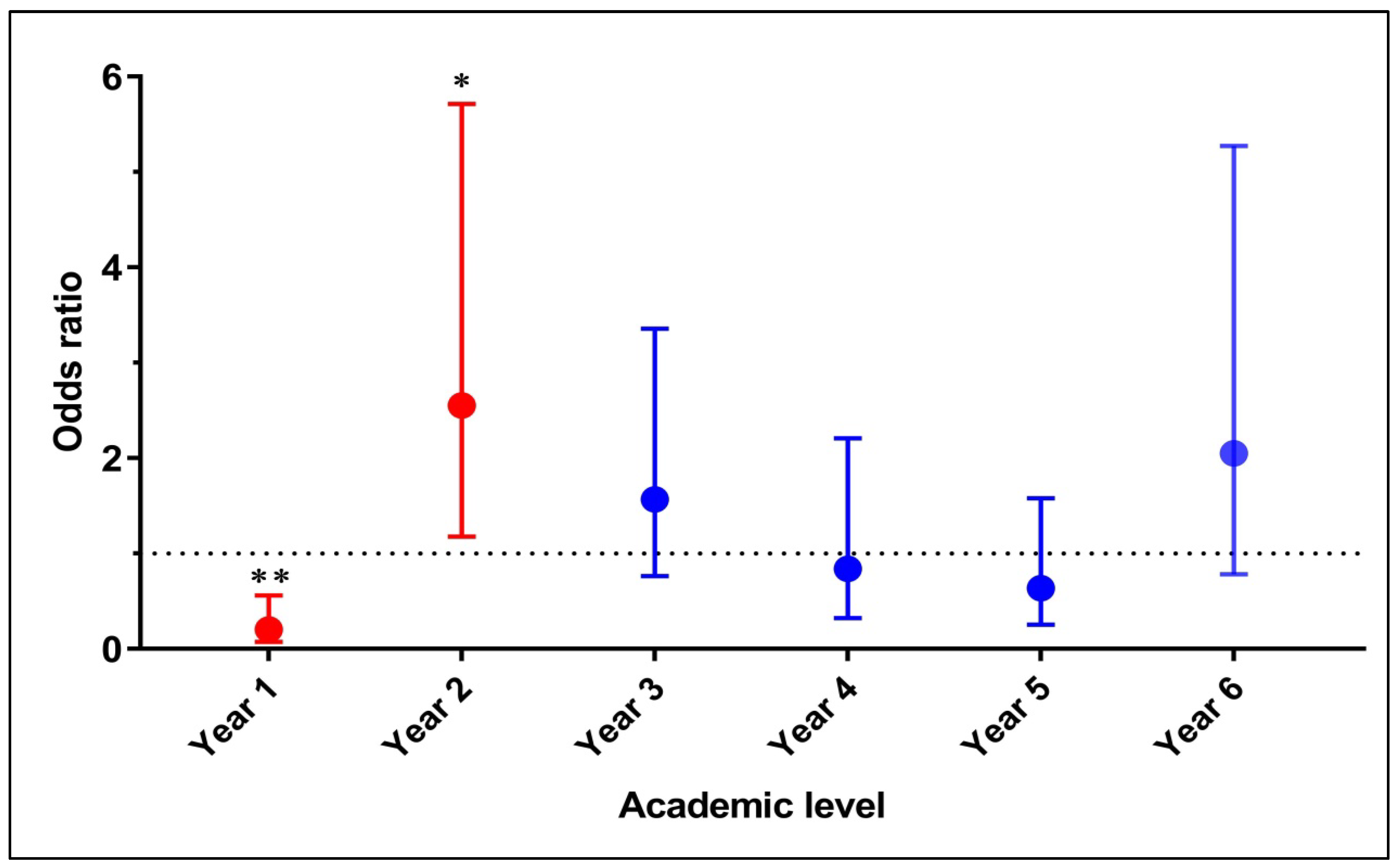Healthcare 12 00640 g002