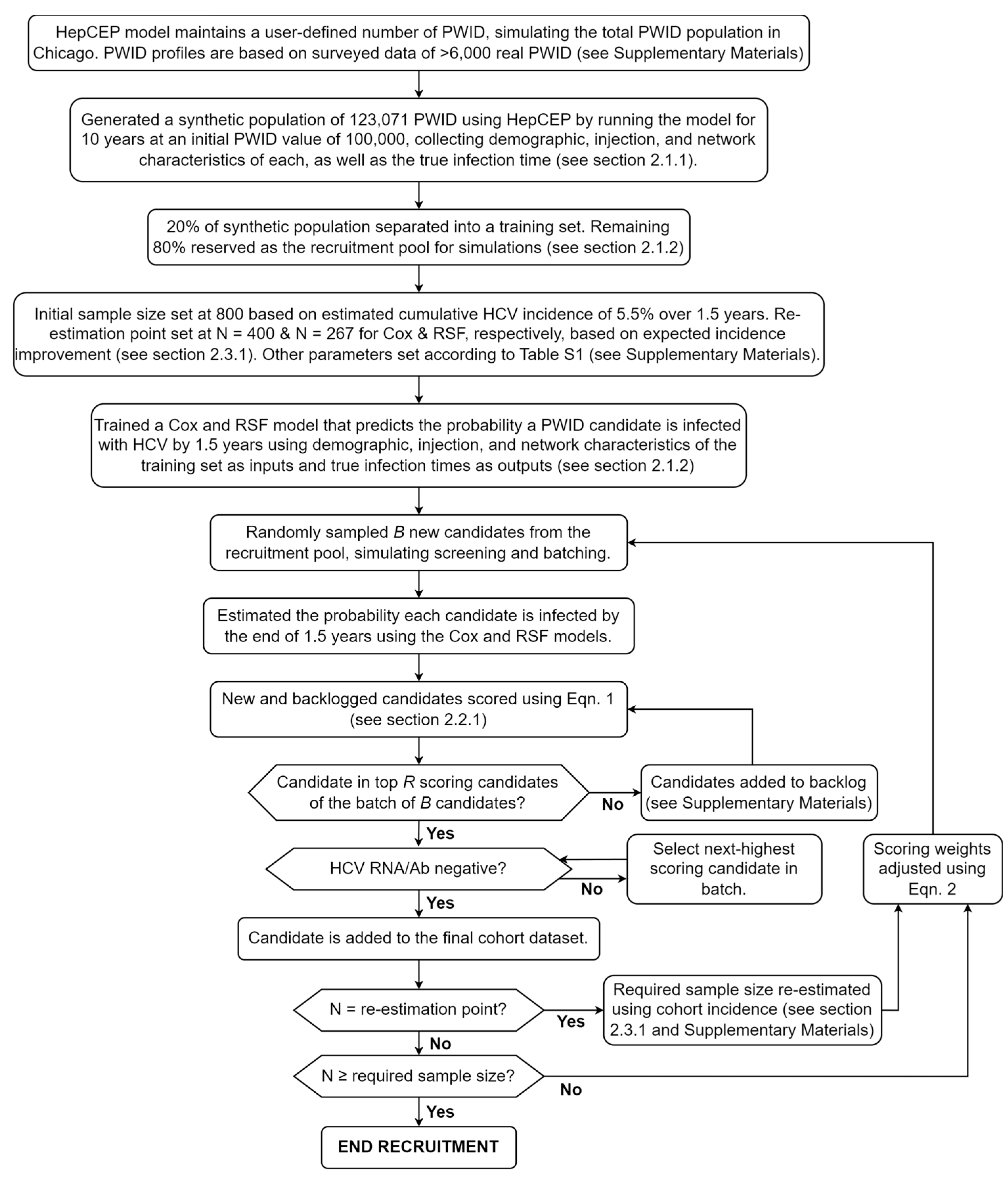 Healthcare 12 00644 g001 Healthcare 12 00644 g001