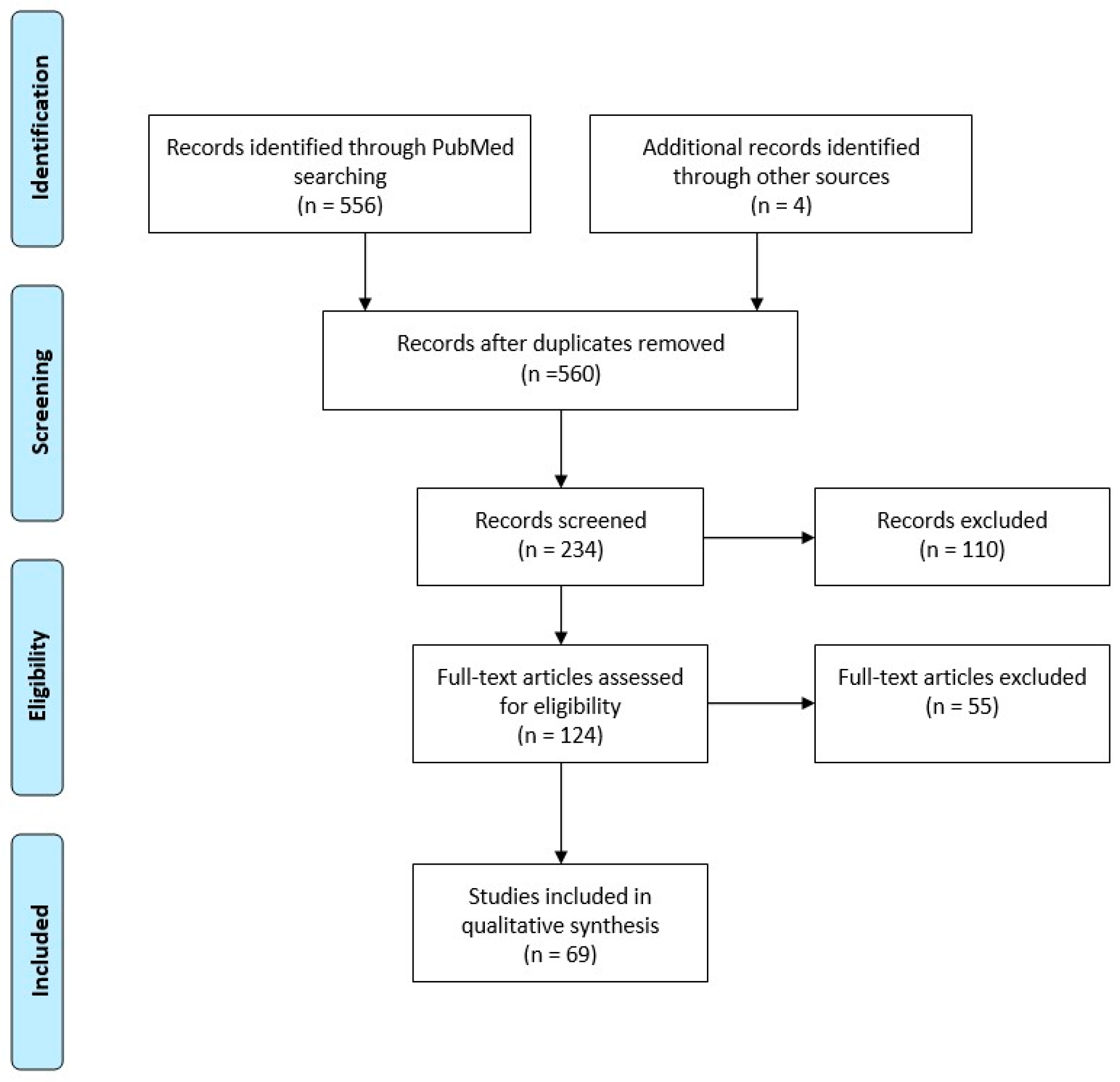Healthcare 12 00647 g001