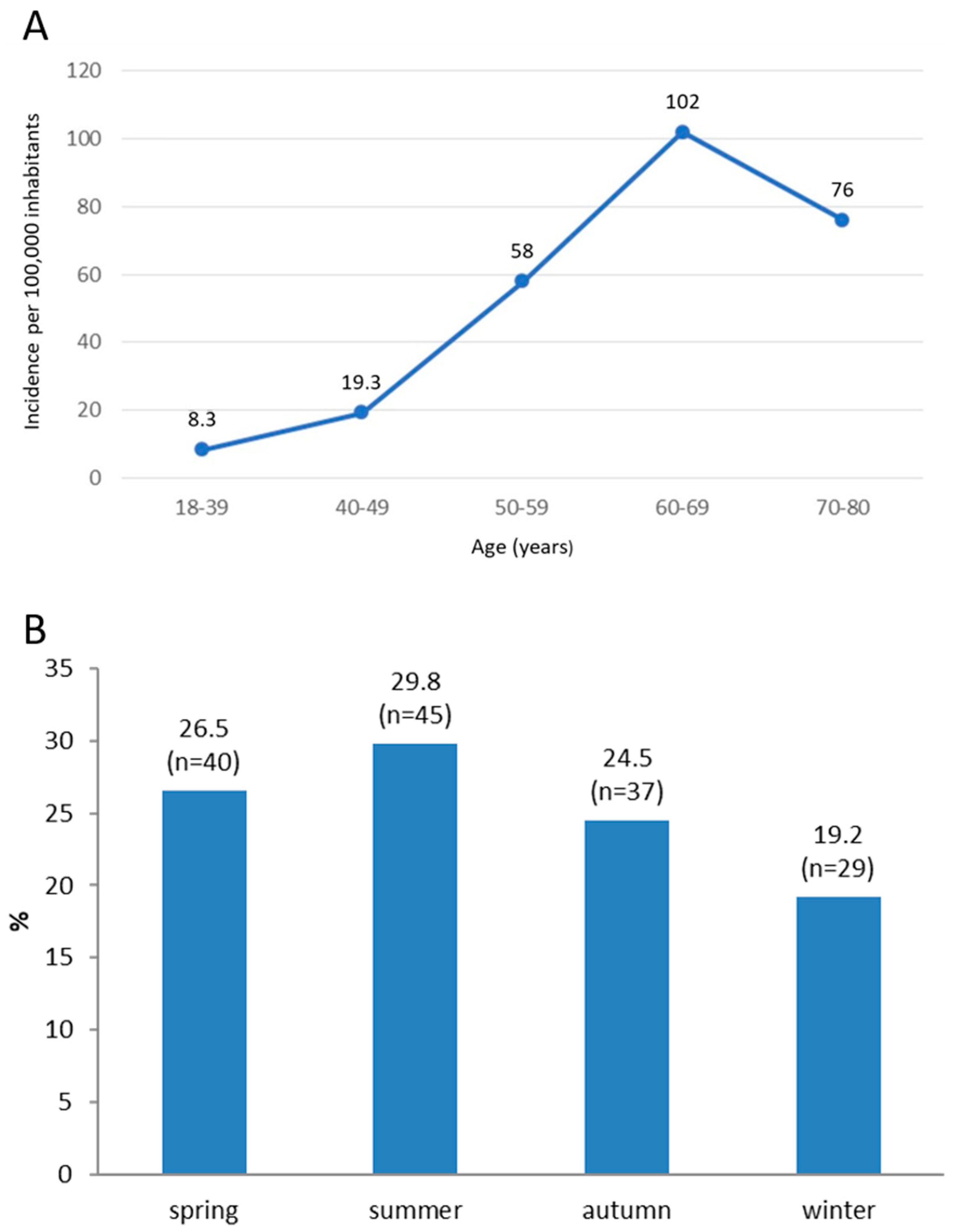 Healthcare 12 00648 g001 Healthcare 12 00648 g001