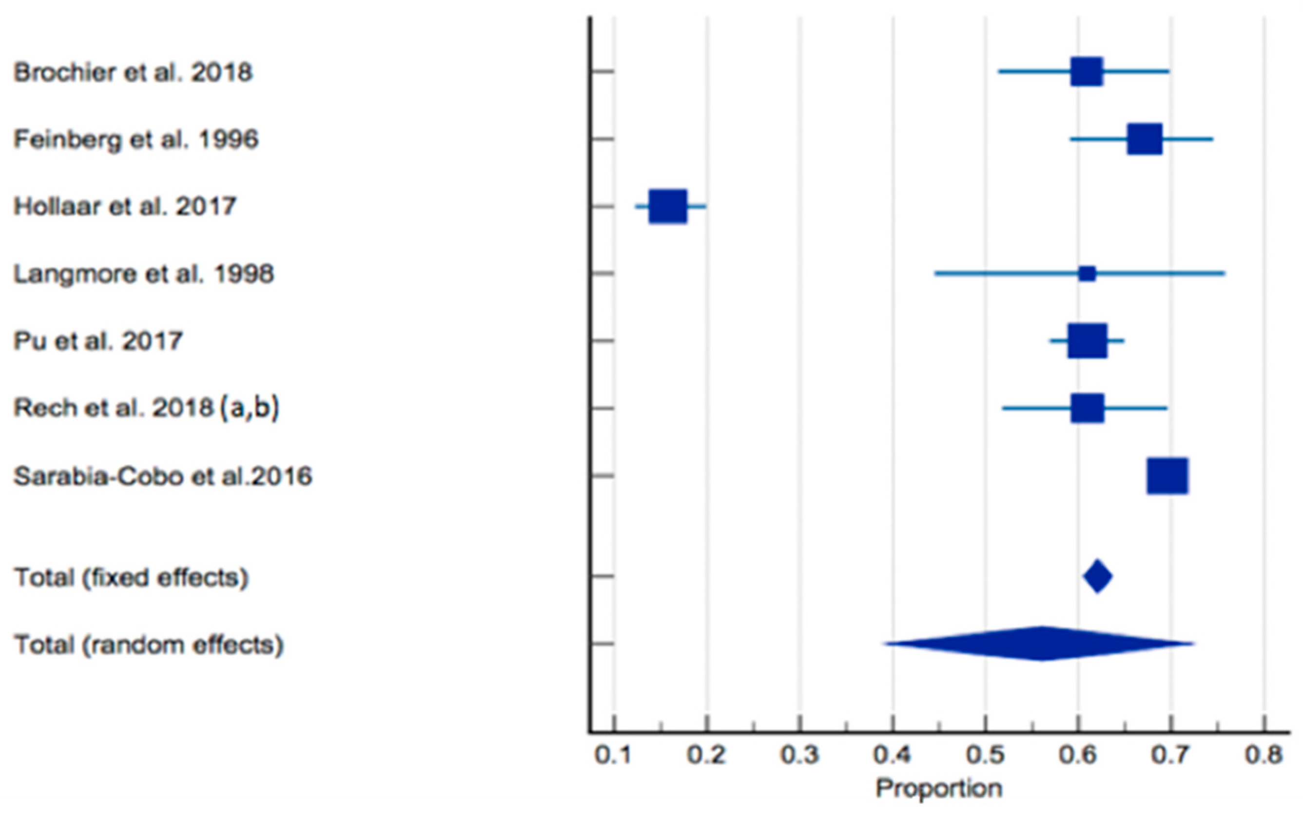 Healthcare 12 00649 g003