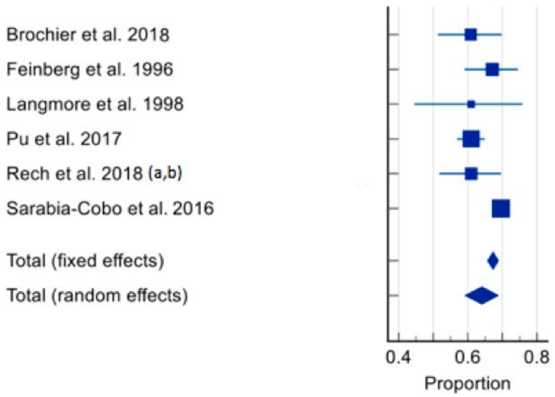 Healthcare 12 00649 g004