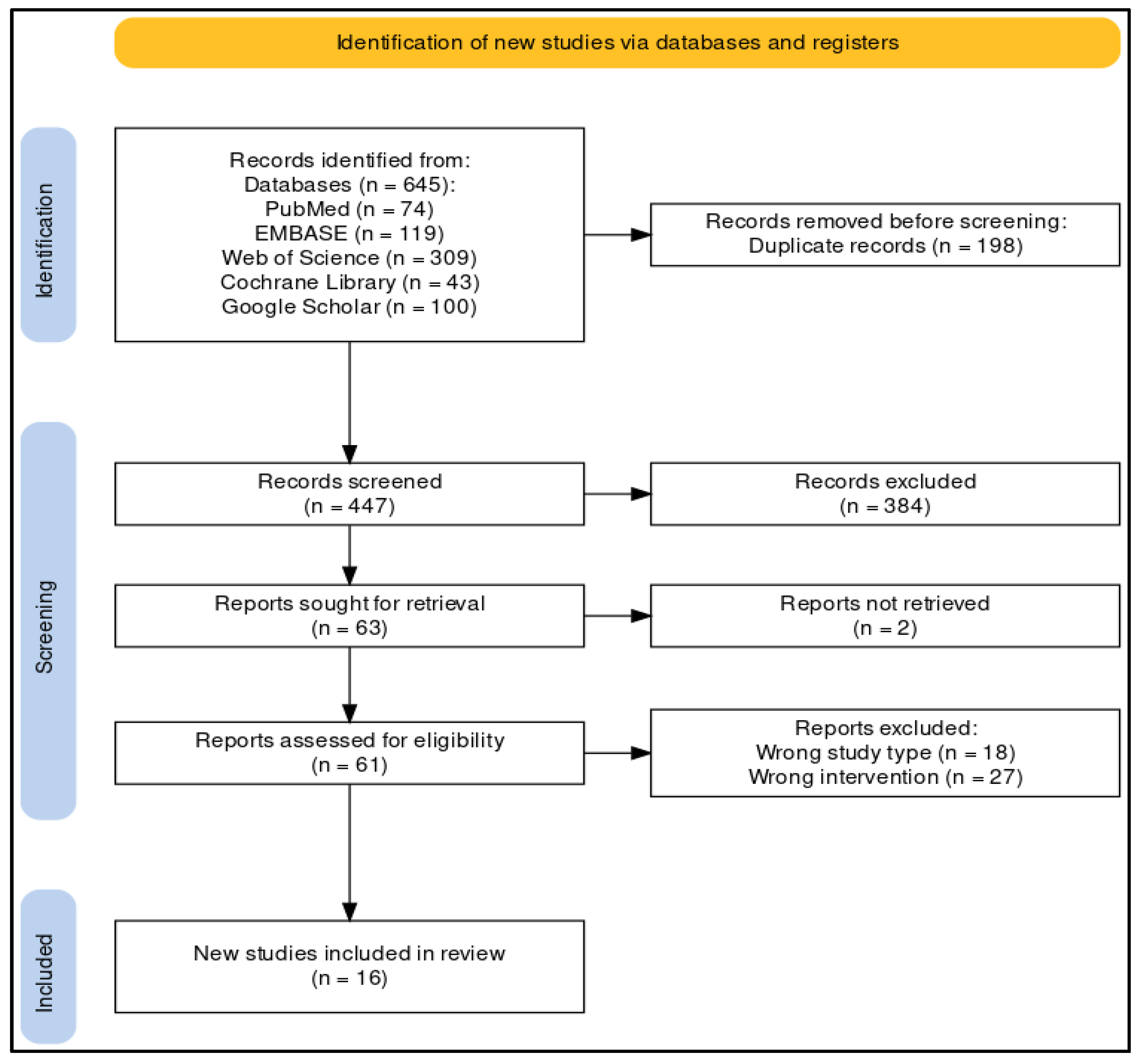 Healthcare 12 00655 g001