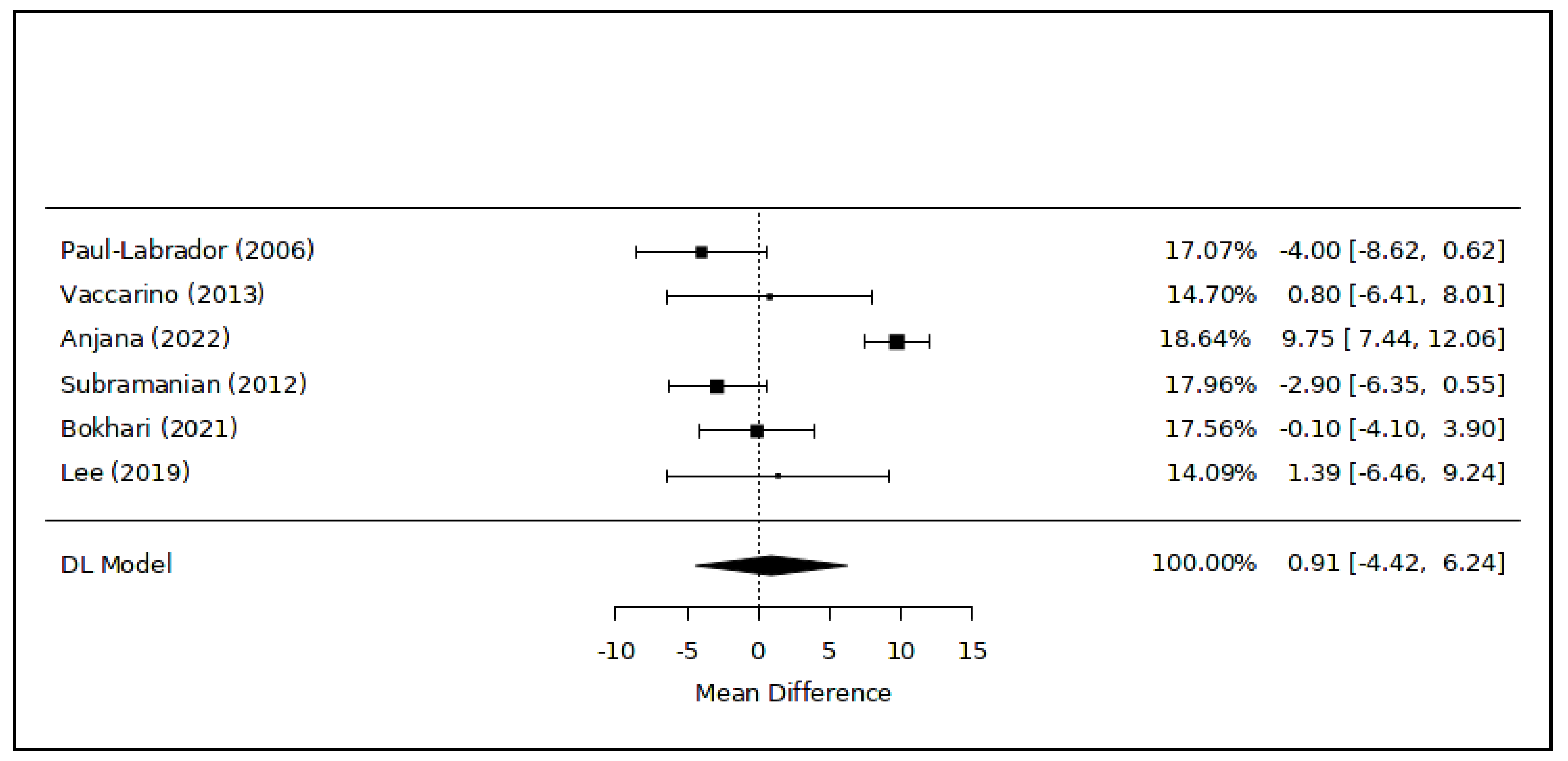 Healthcare 12 00655 g003