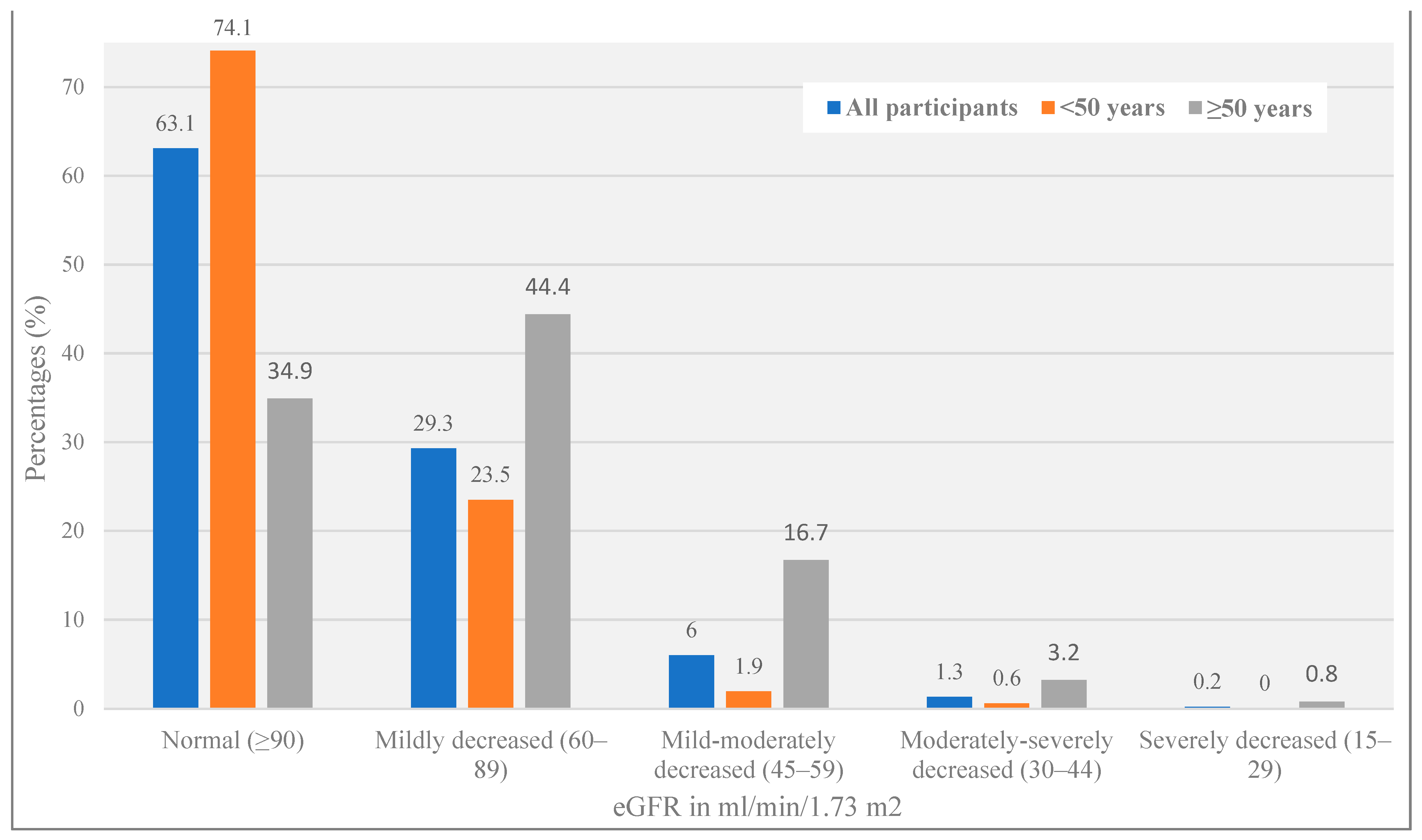 Healthcare 12 00657 g001
