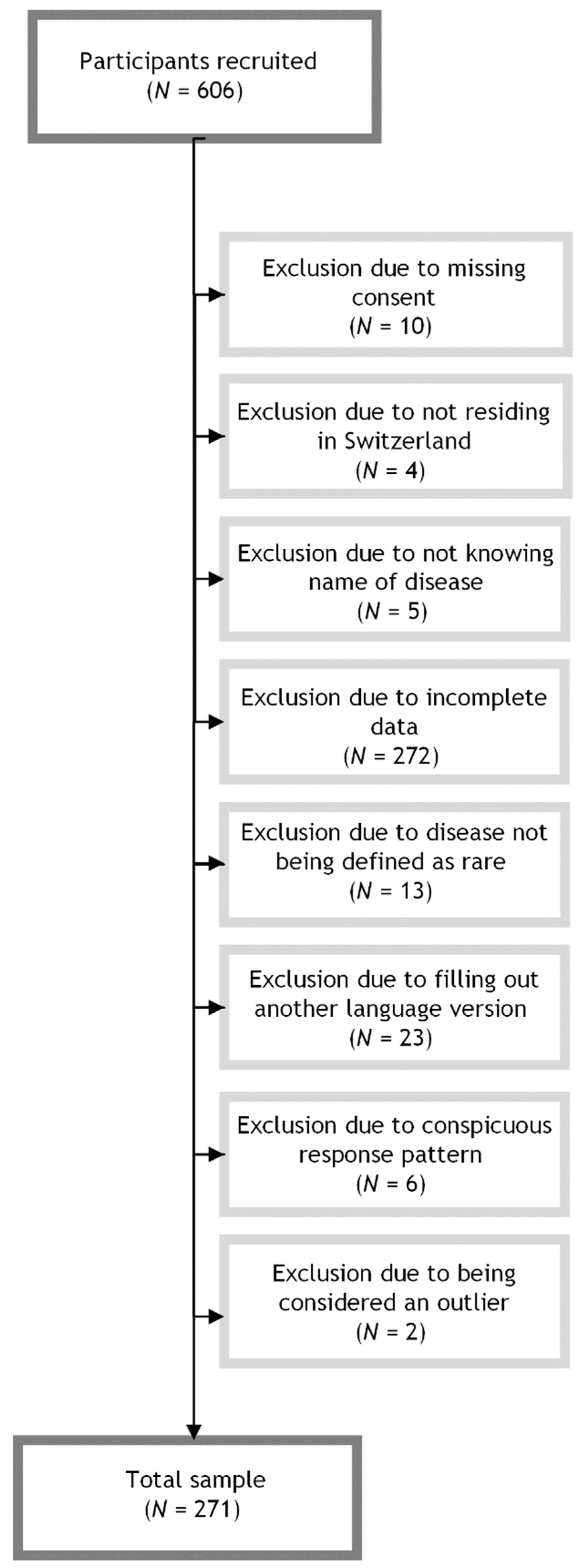 Healthcare 12 00661 g001