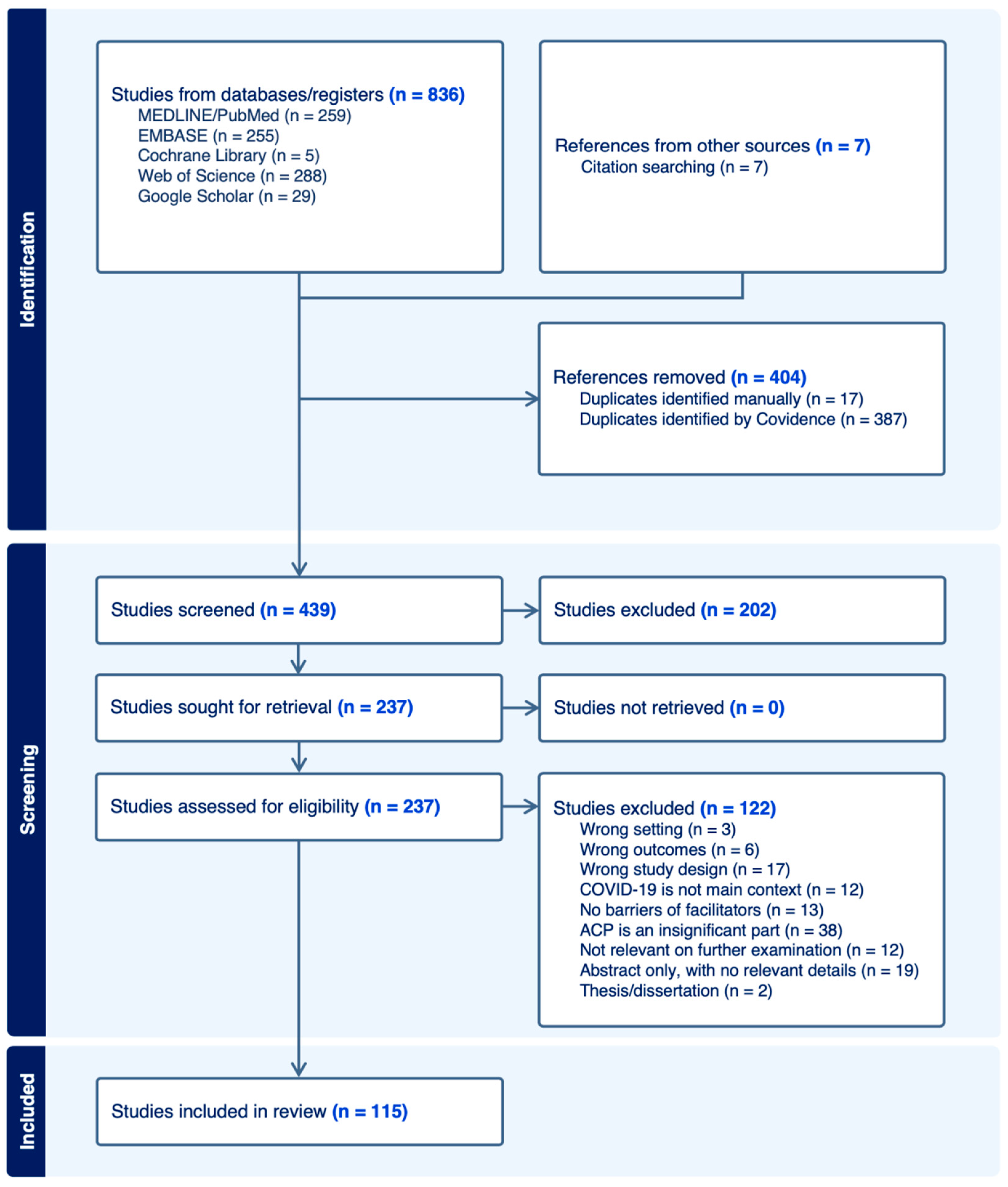 Healthcare 12 00667 g001