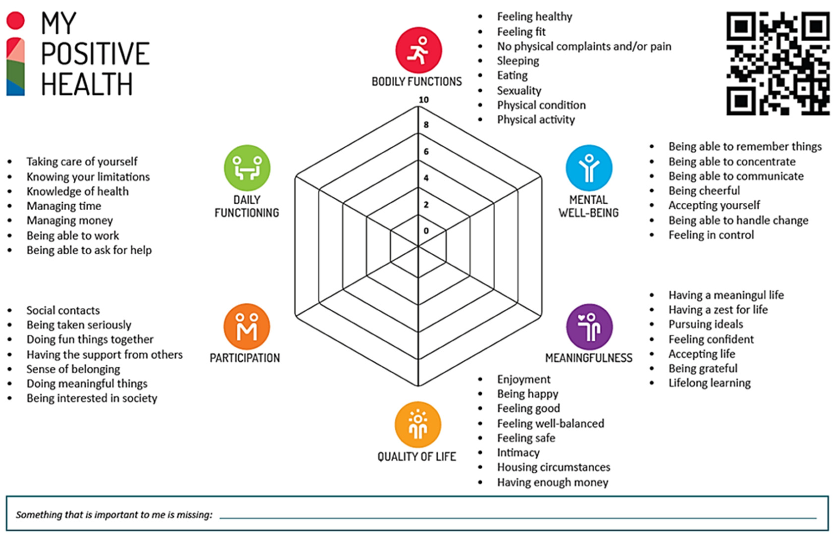 Healthcare 12 00671 g001