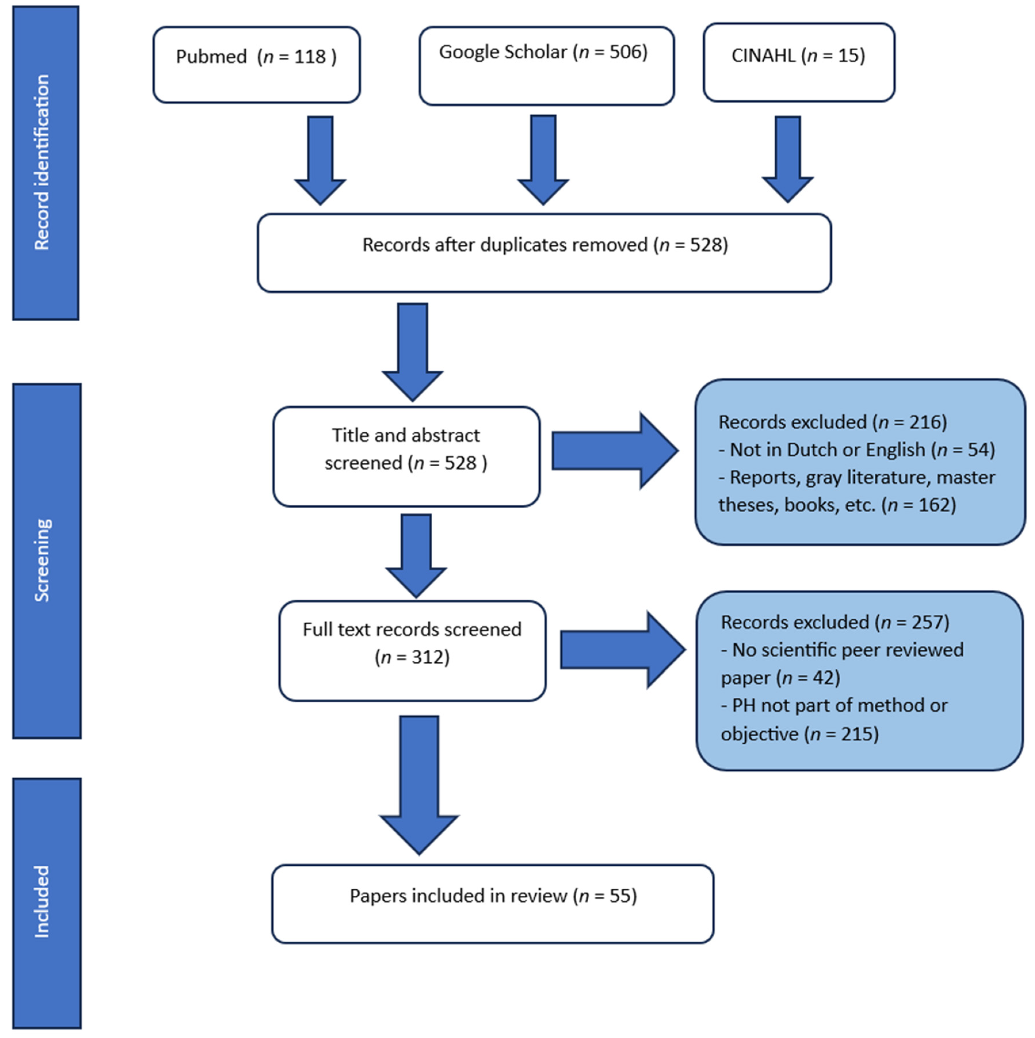 Healthcare 12 00671 g002