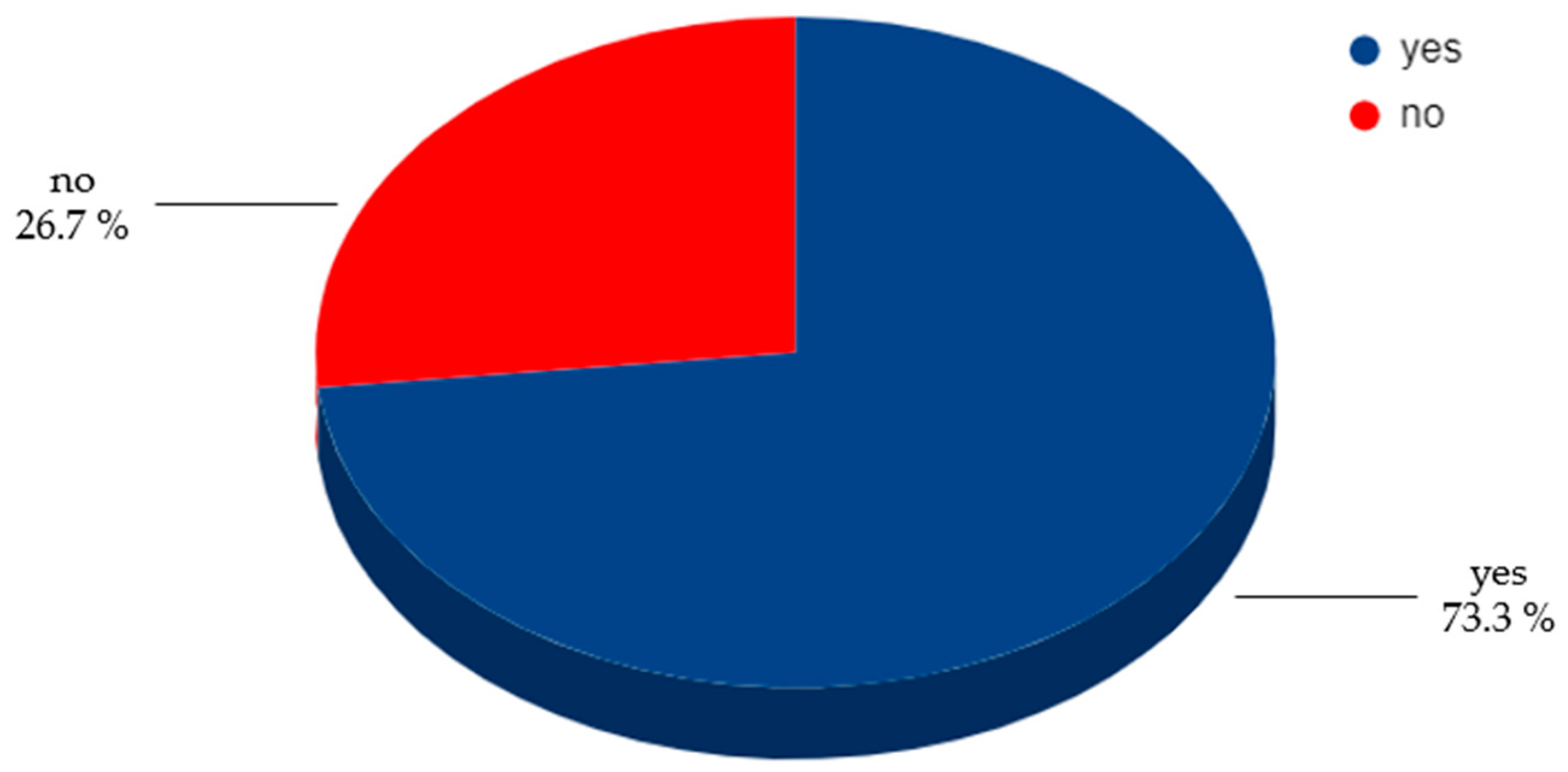 Healthcare 12 00673 g002