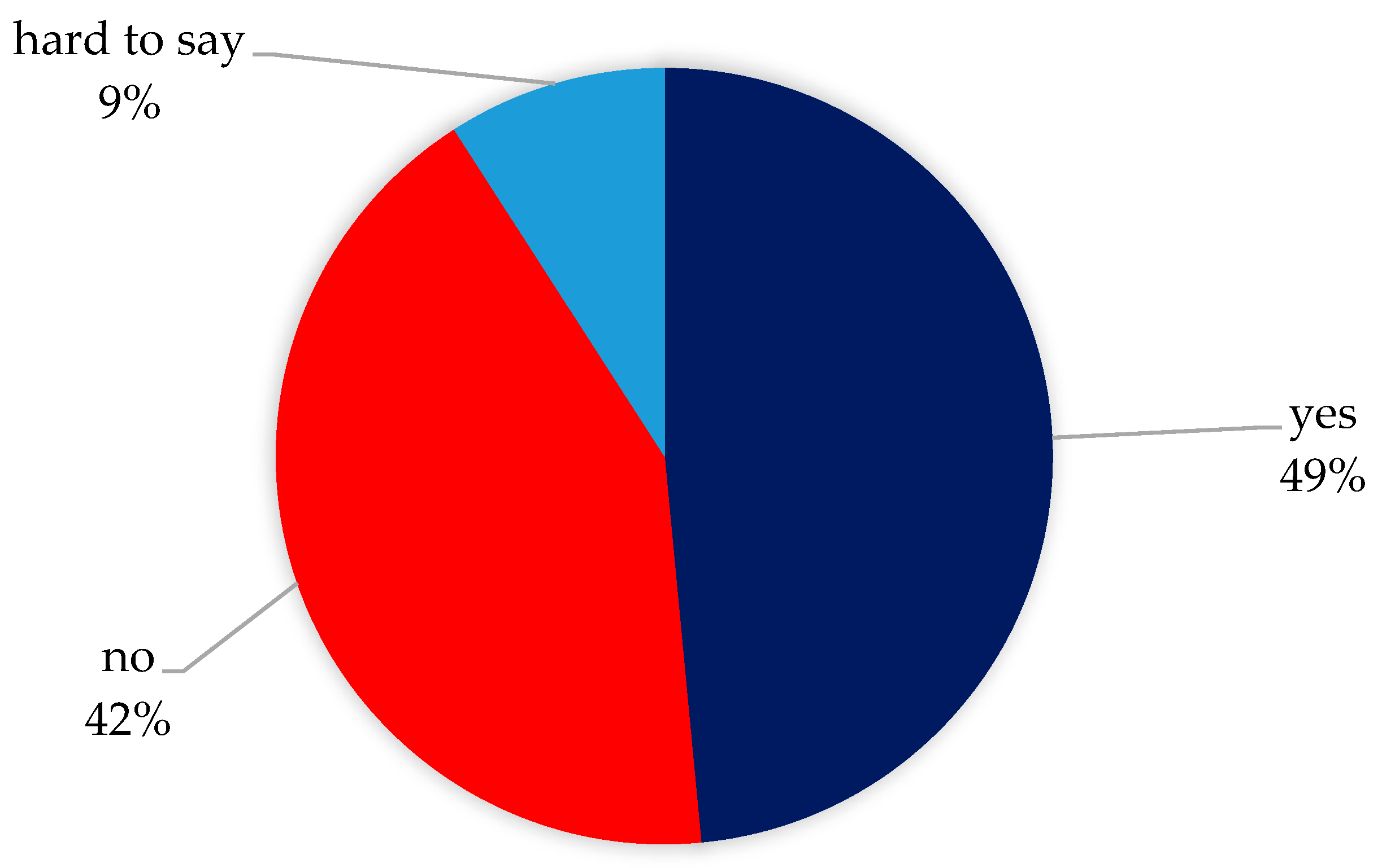 Healthcare 12 00673 g003