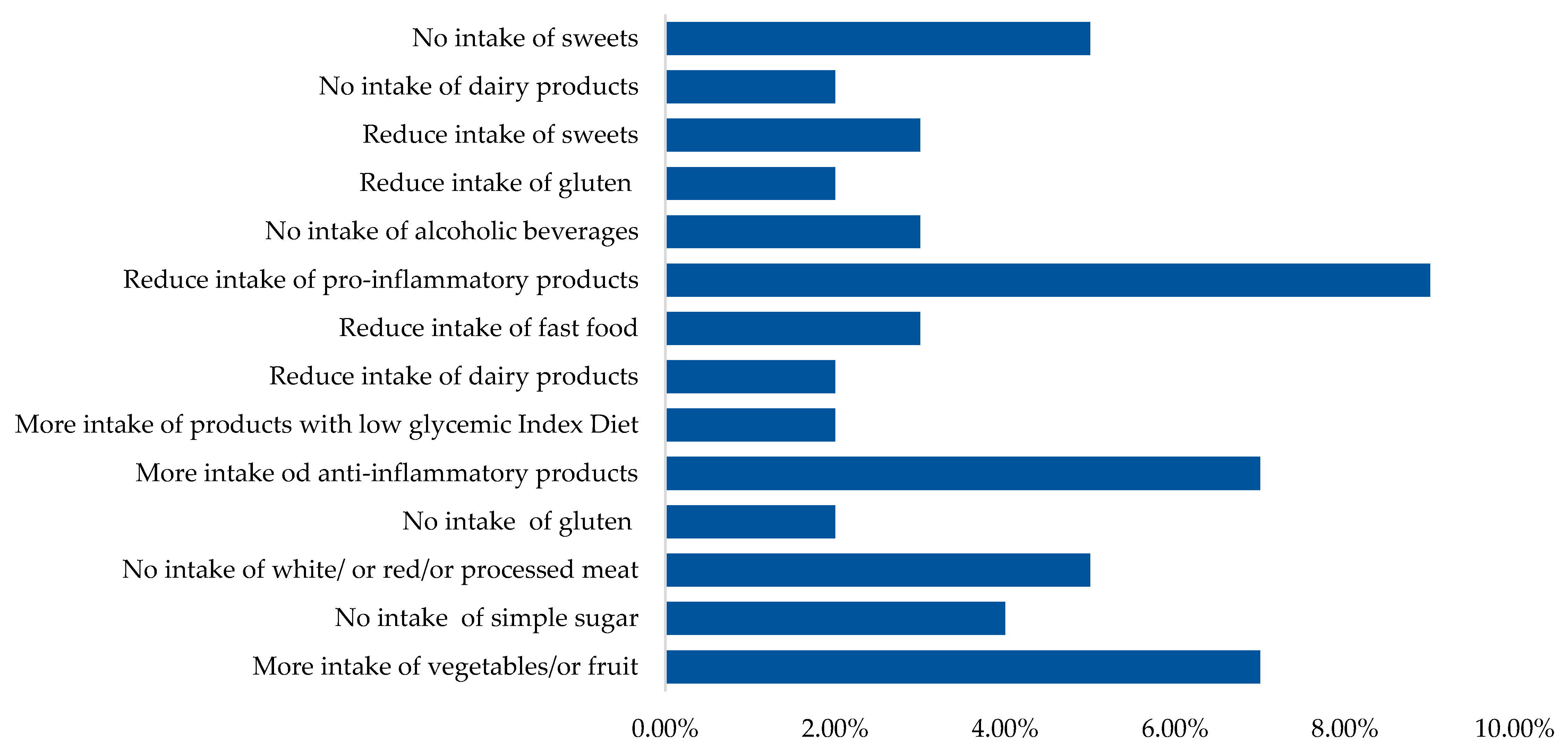 Healthcare 12 00673 g004