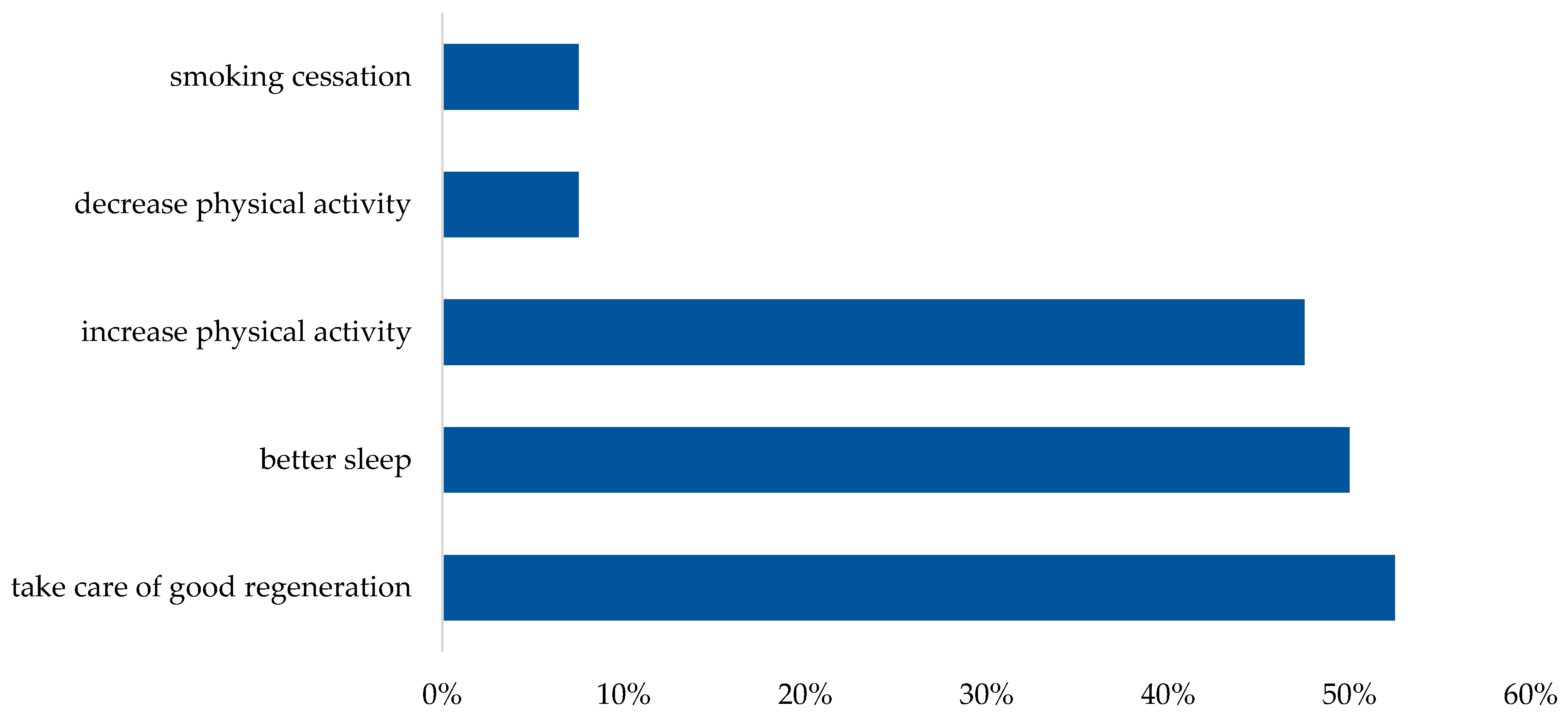 Healthcare 12 00673 g005