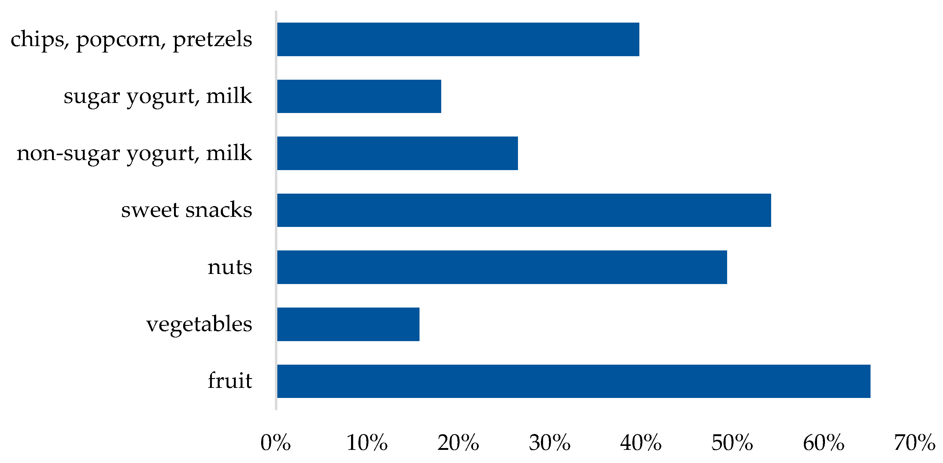 Healthcare 12 00673 g006