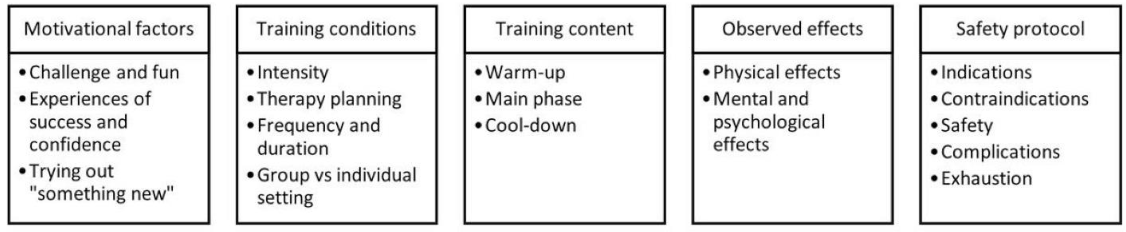 Healthcare 12 00674 g002