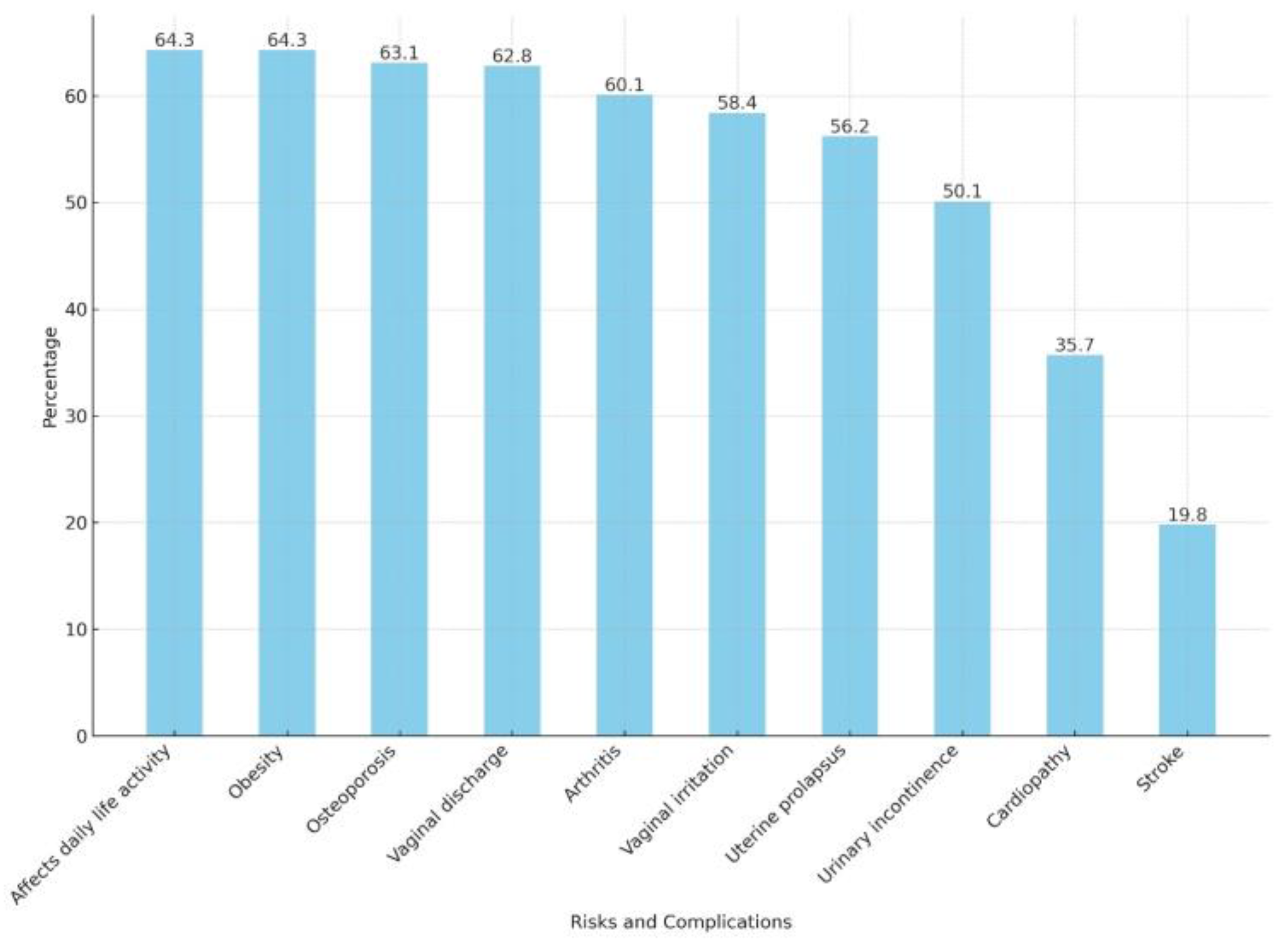 Healthcare 12 00677 g002