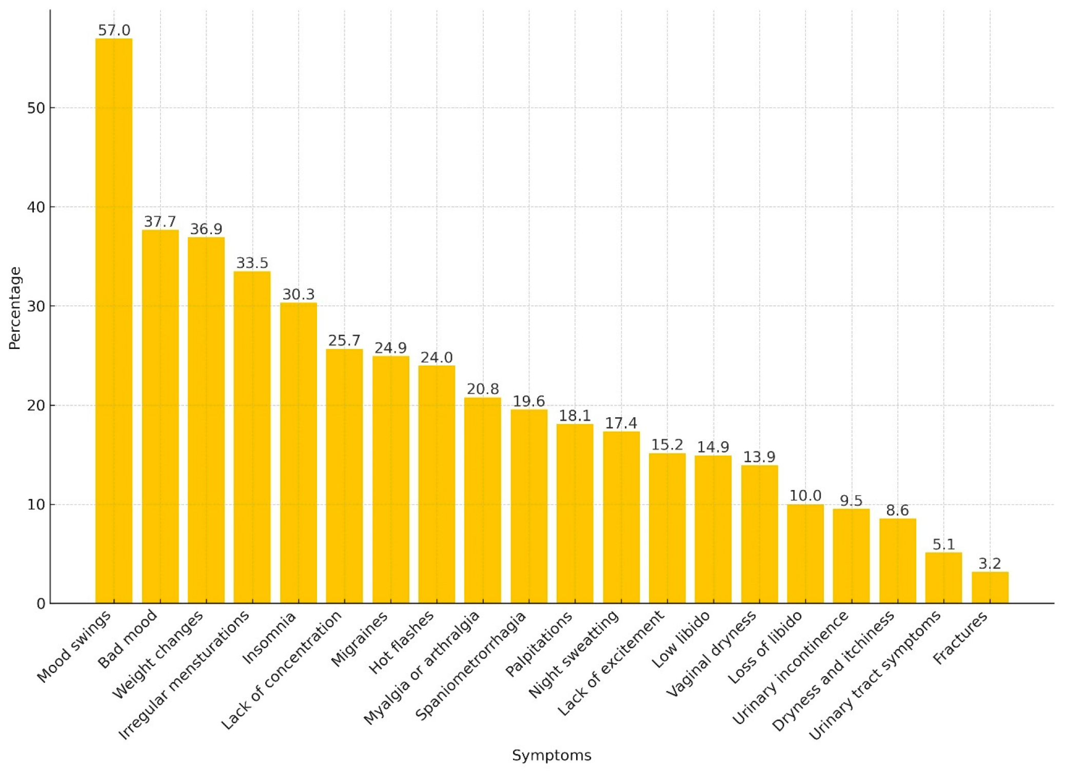 Healthcare 12 00677 g003