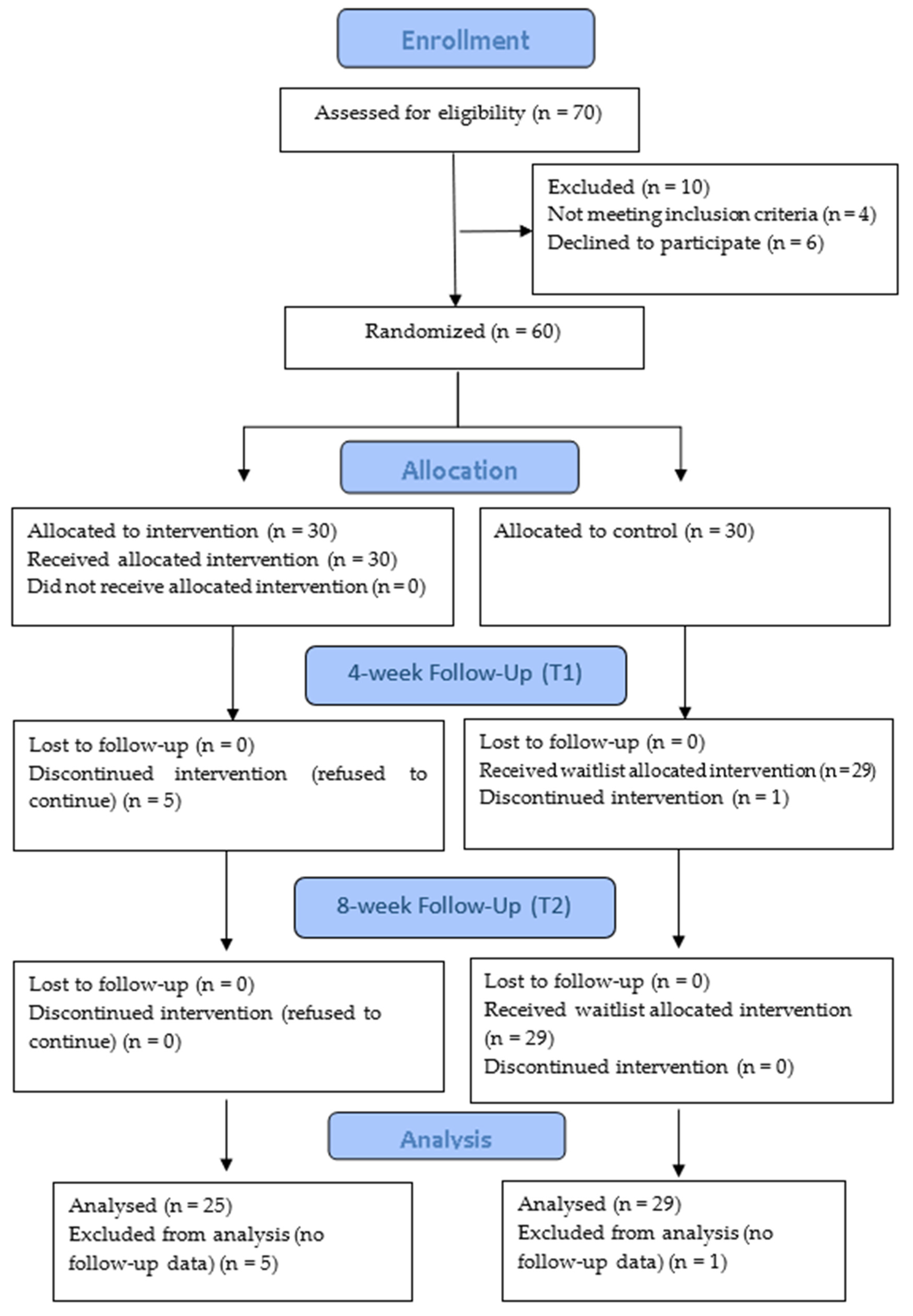 Healthcare 12 00682 g001