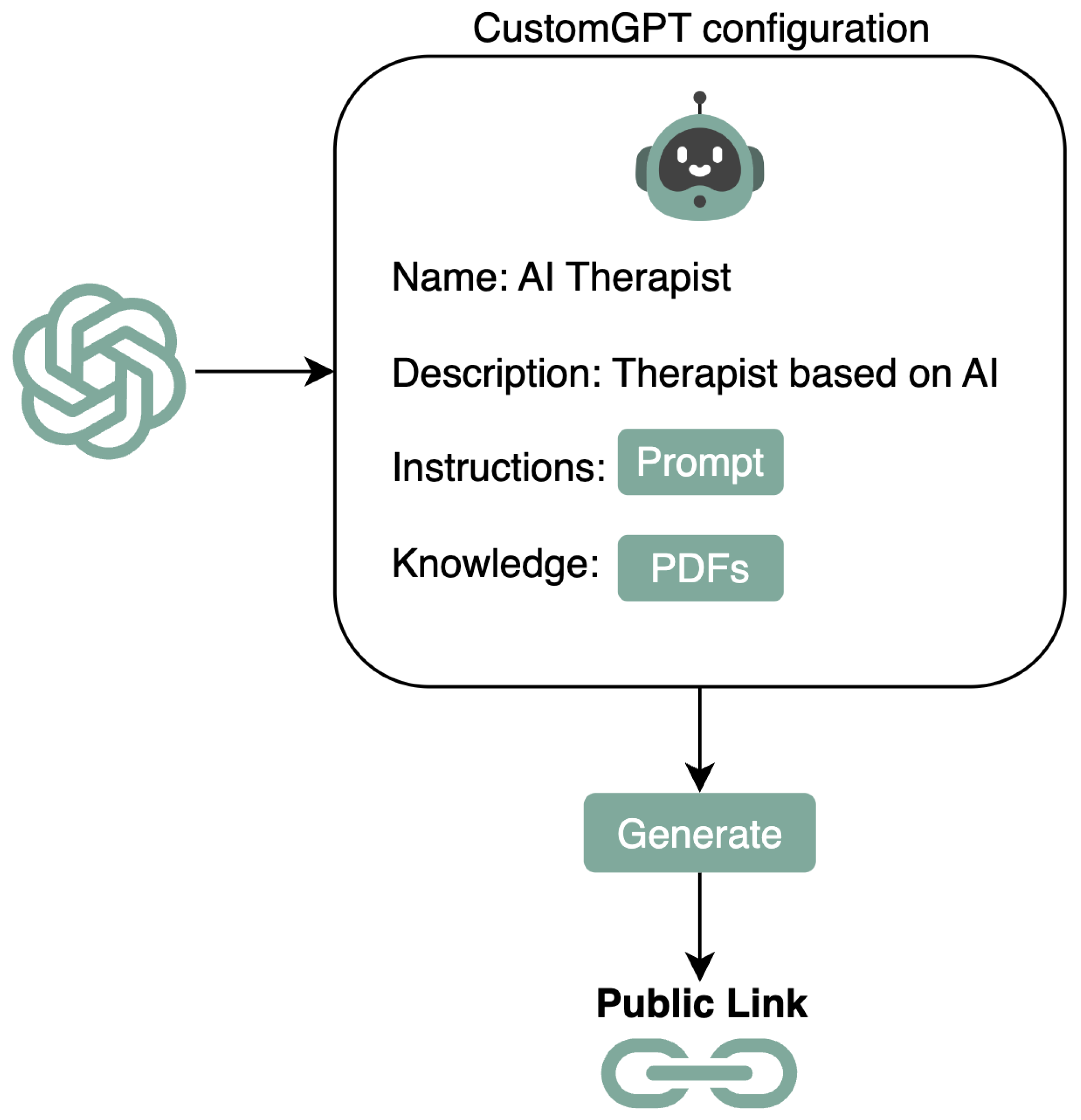 Healthcare 12 00683 g002