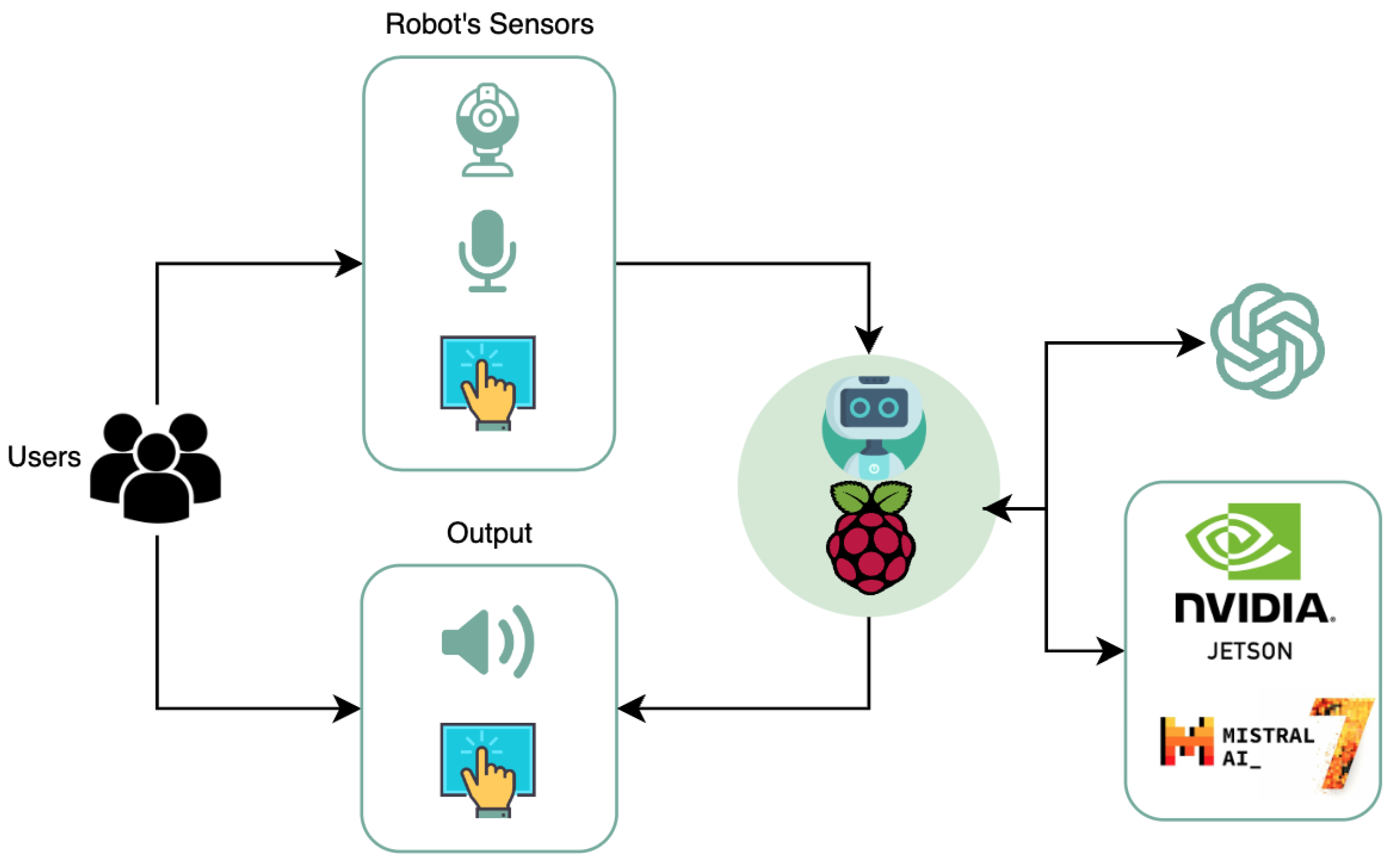 Healthcare 12 00683 g007