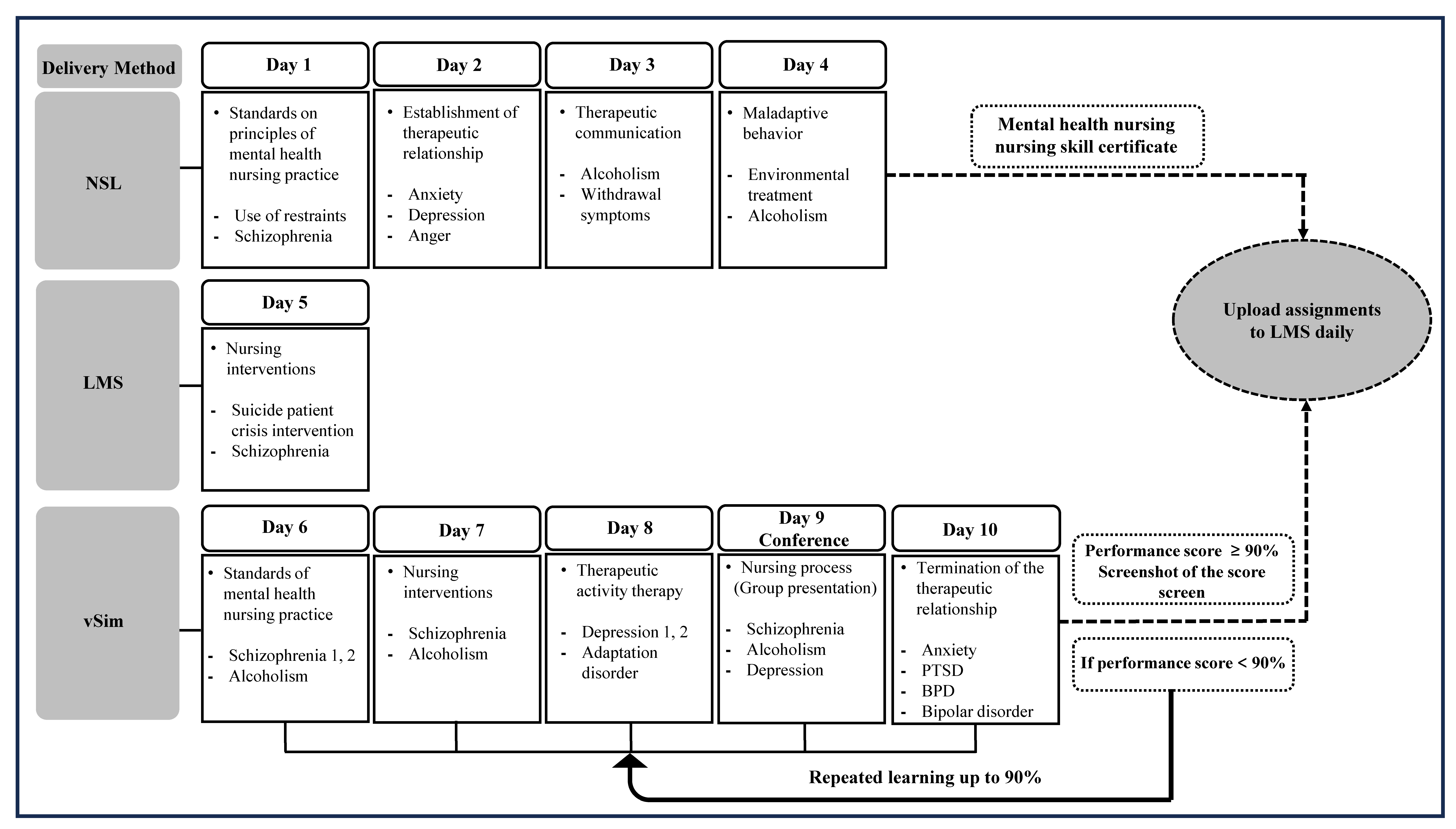 Healthcare 12 00685 g001b