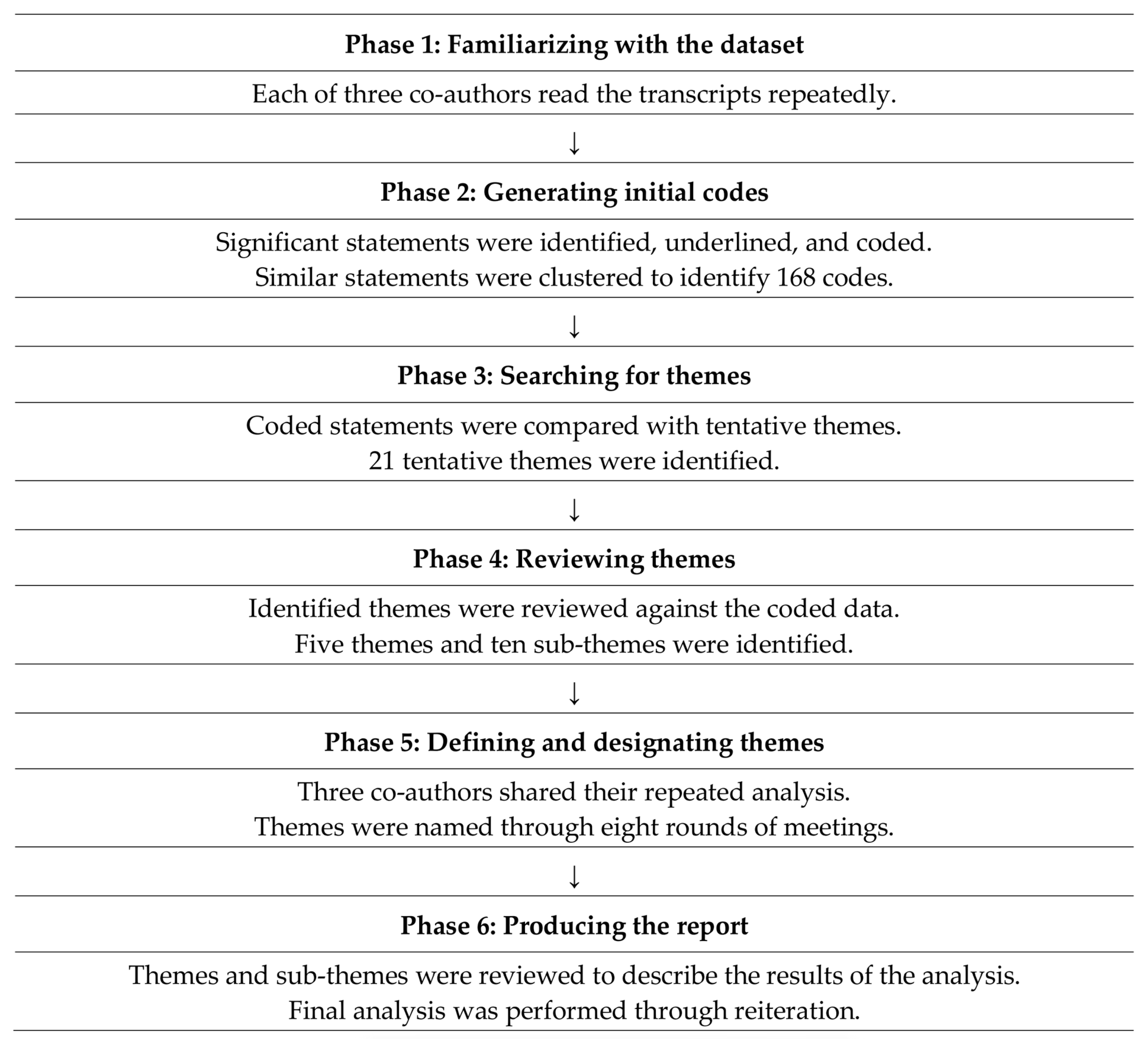 Healthcare 12 00685 g002