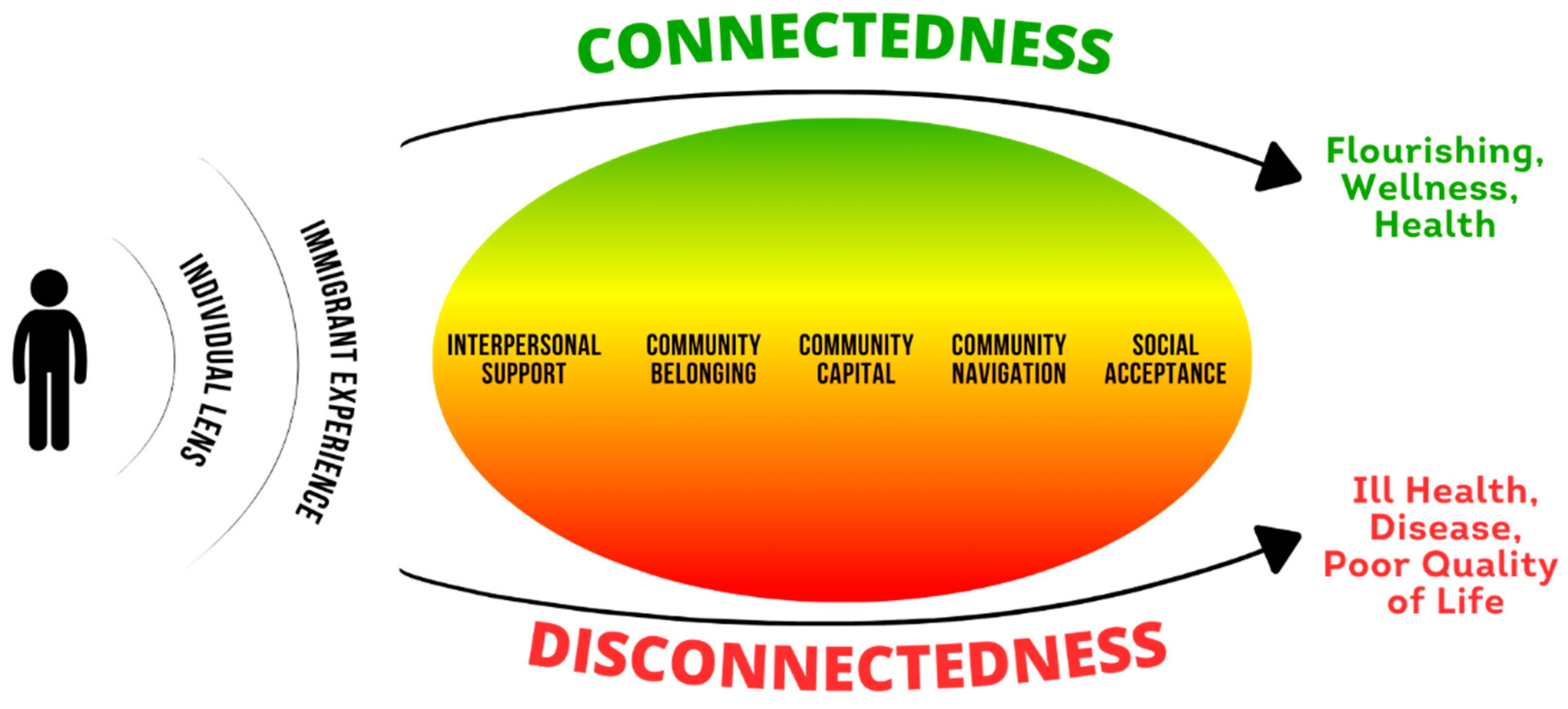 Healthcare 12 00686 g002