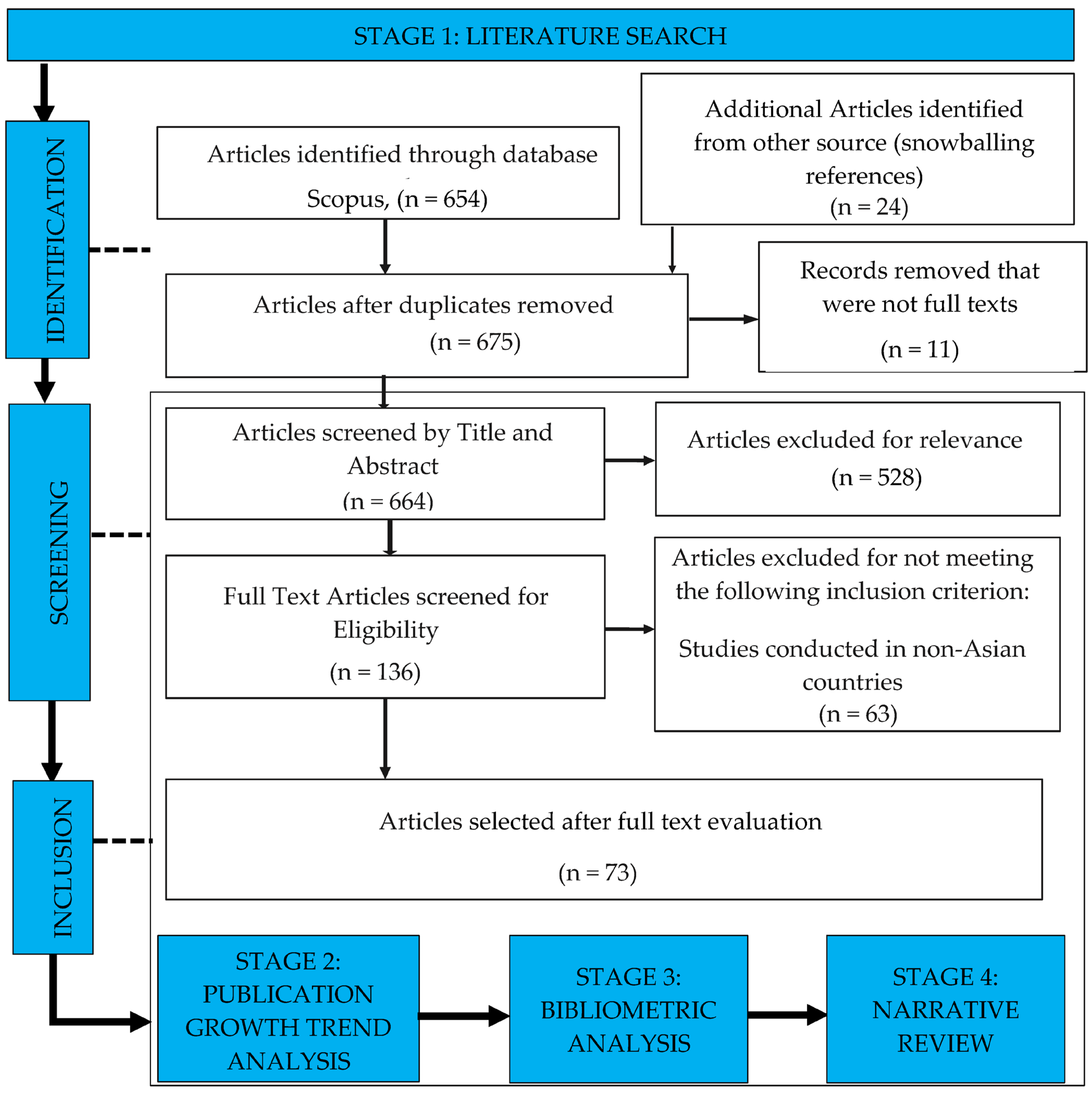 Healthcare 12 00690 g001
